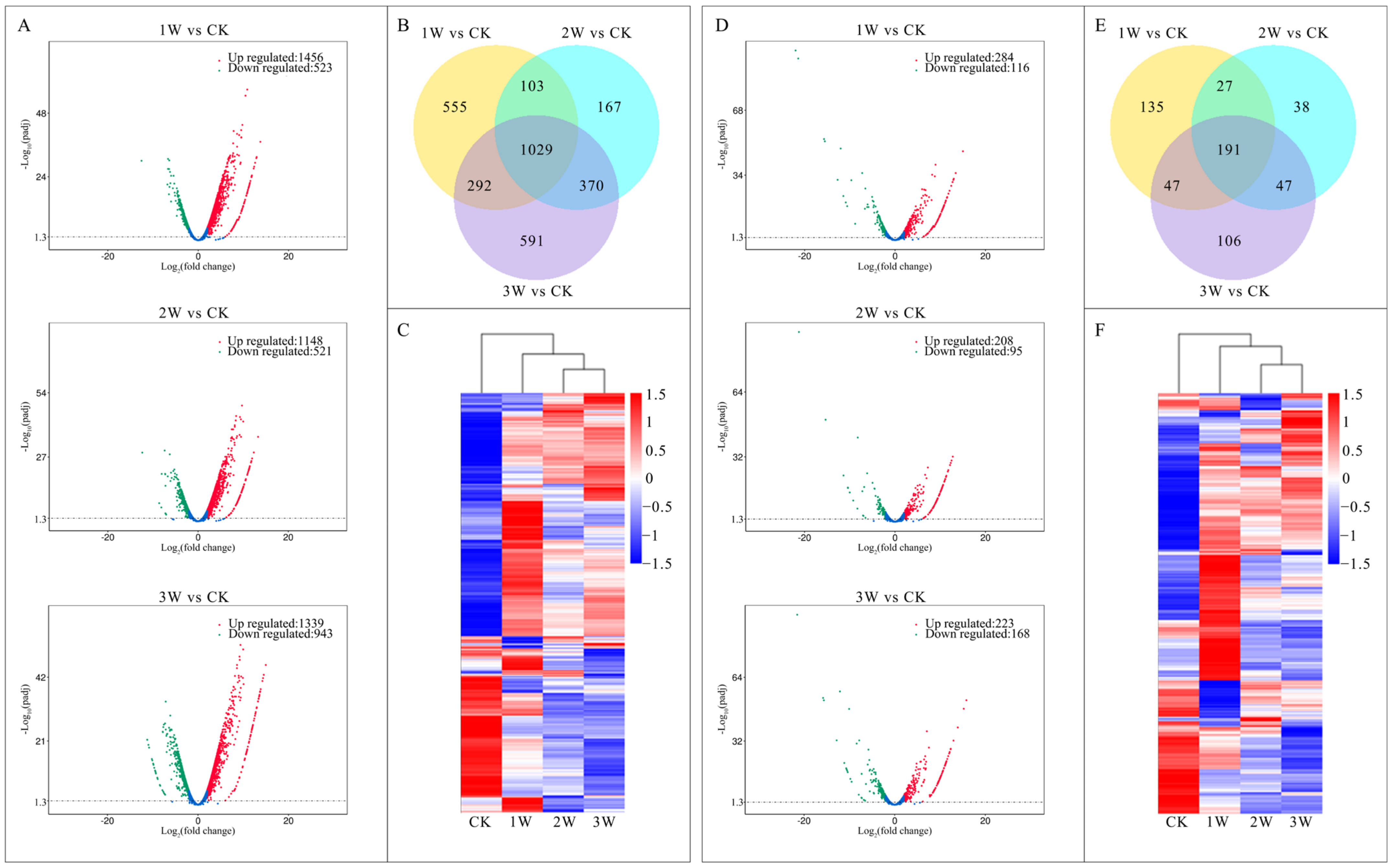 Plants 12 01070 g002