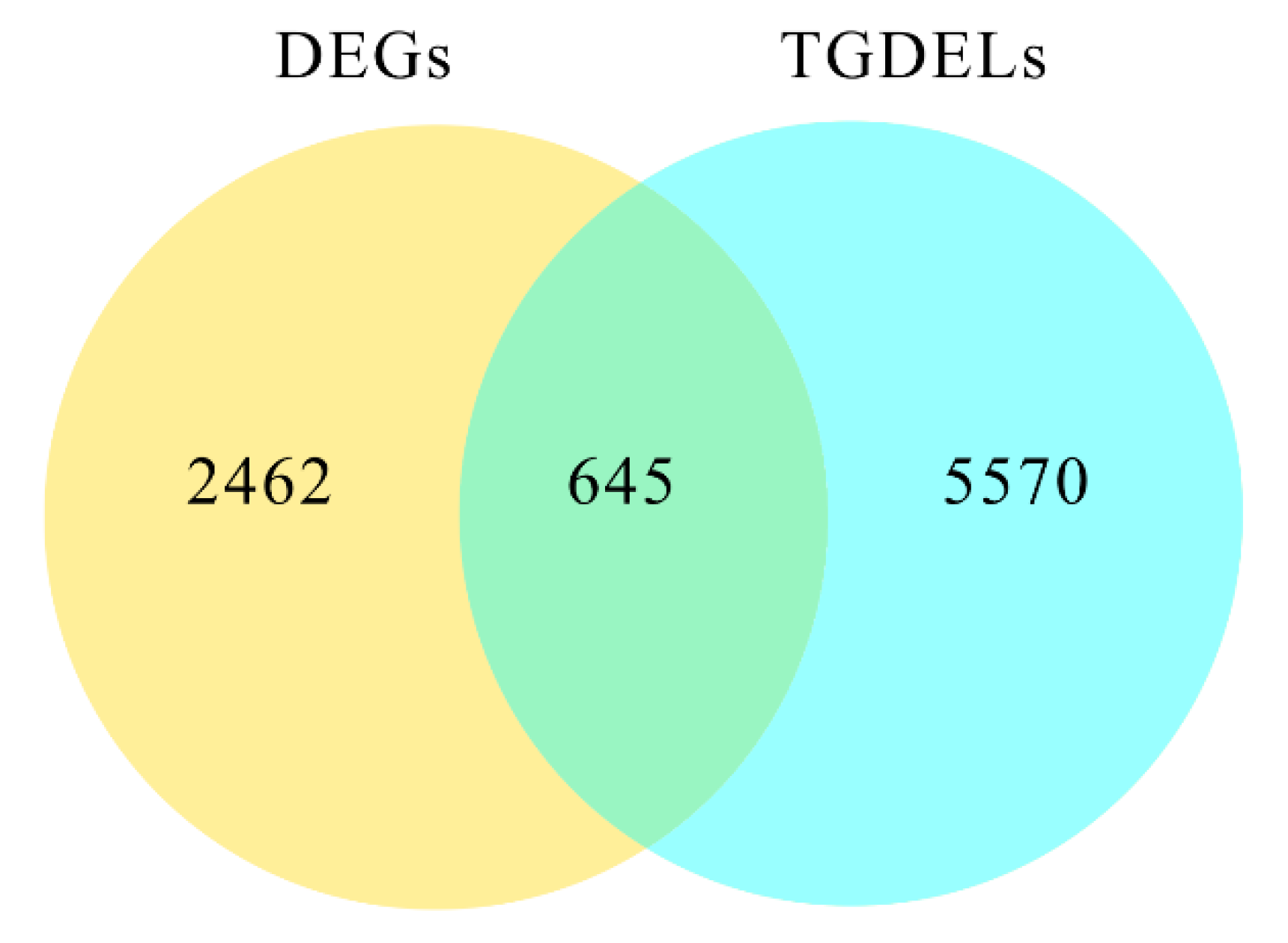 Plants 12 01070 g005