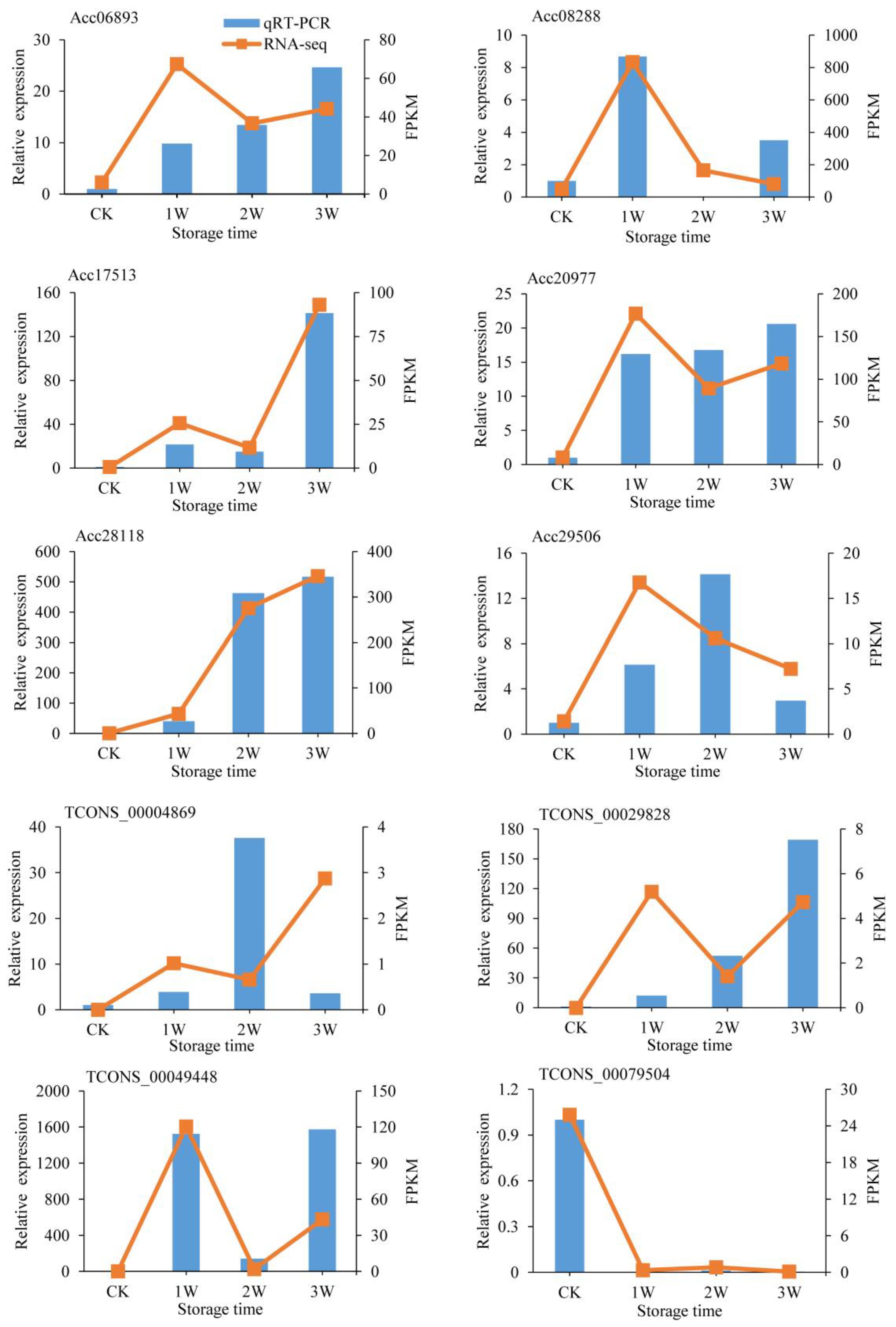 Plants 12 01070 g007