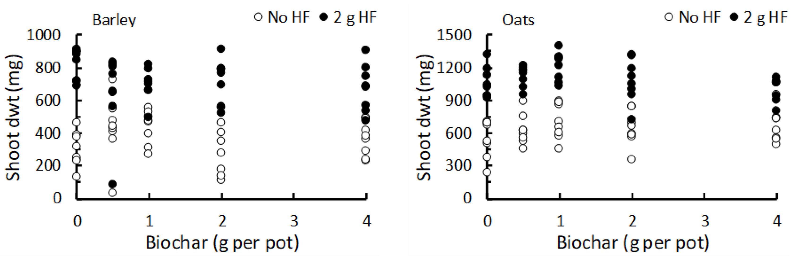 Plants 12 01071 g005 Plants 12 01071 g005