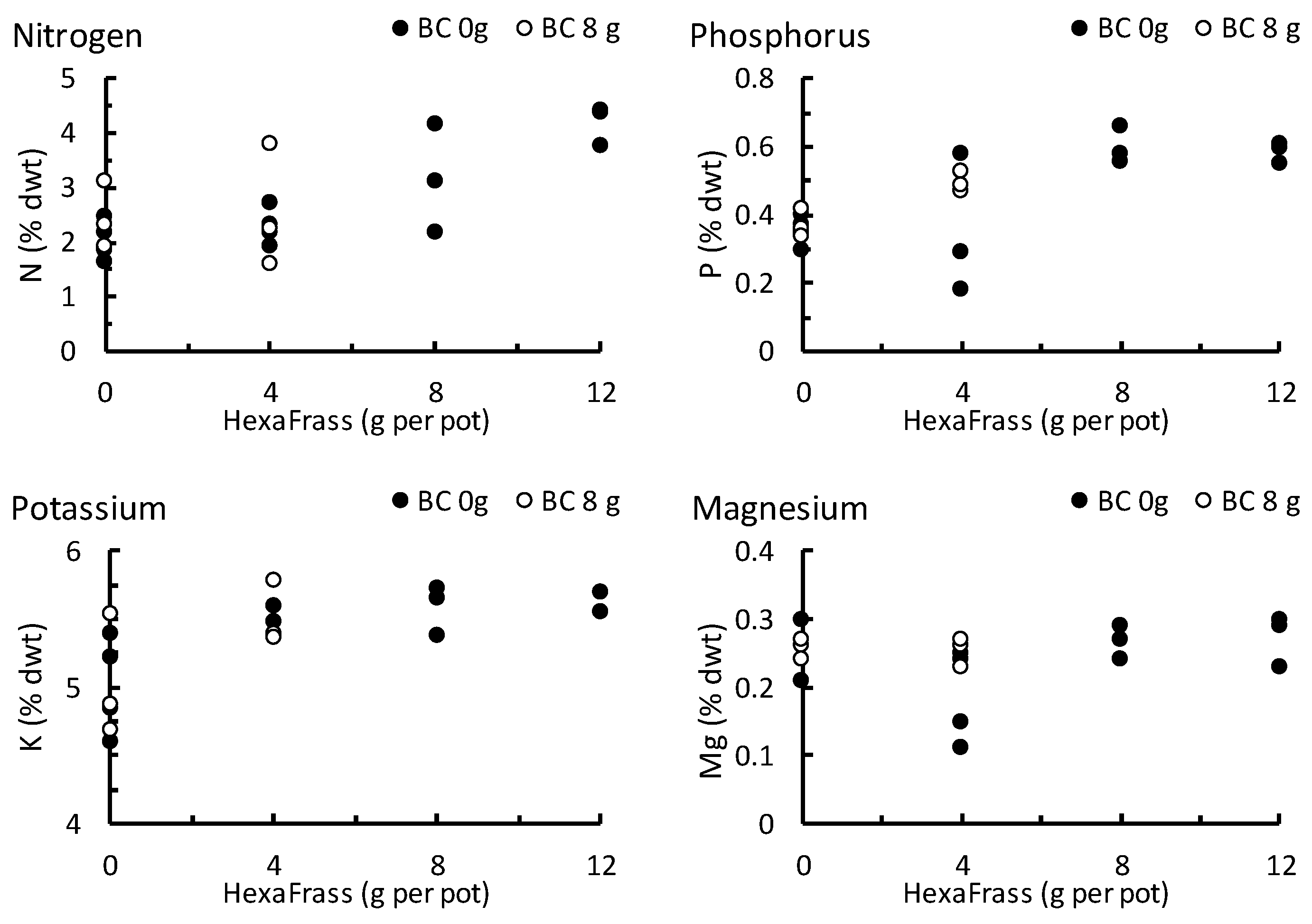 Plants 12 01071 g006 Plants 12 01071 g006