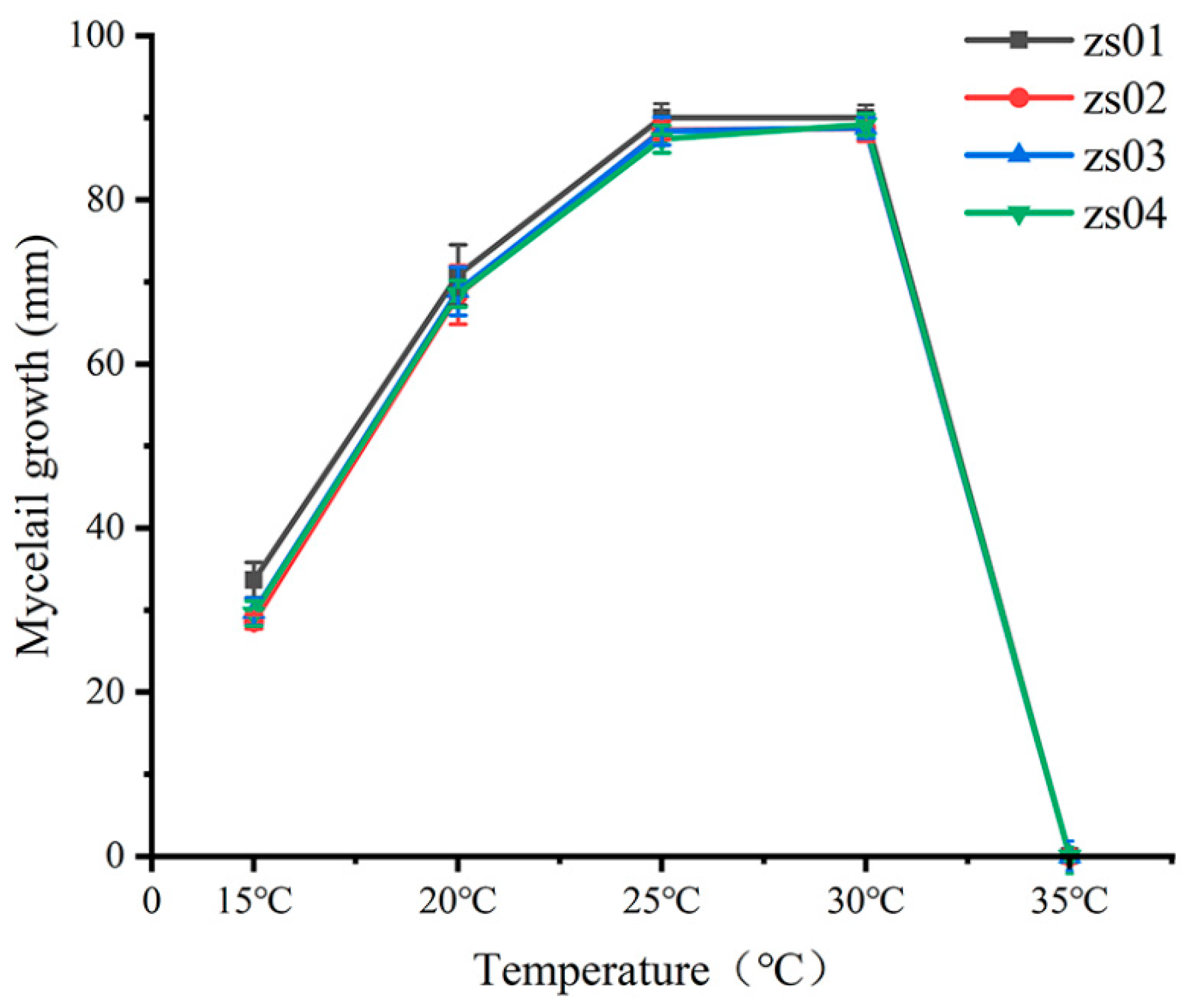 Plants 12 01072 g005 Plants 12 01072 g005