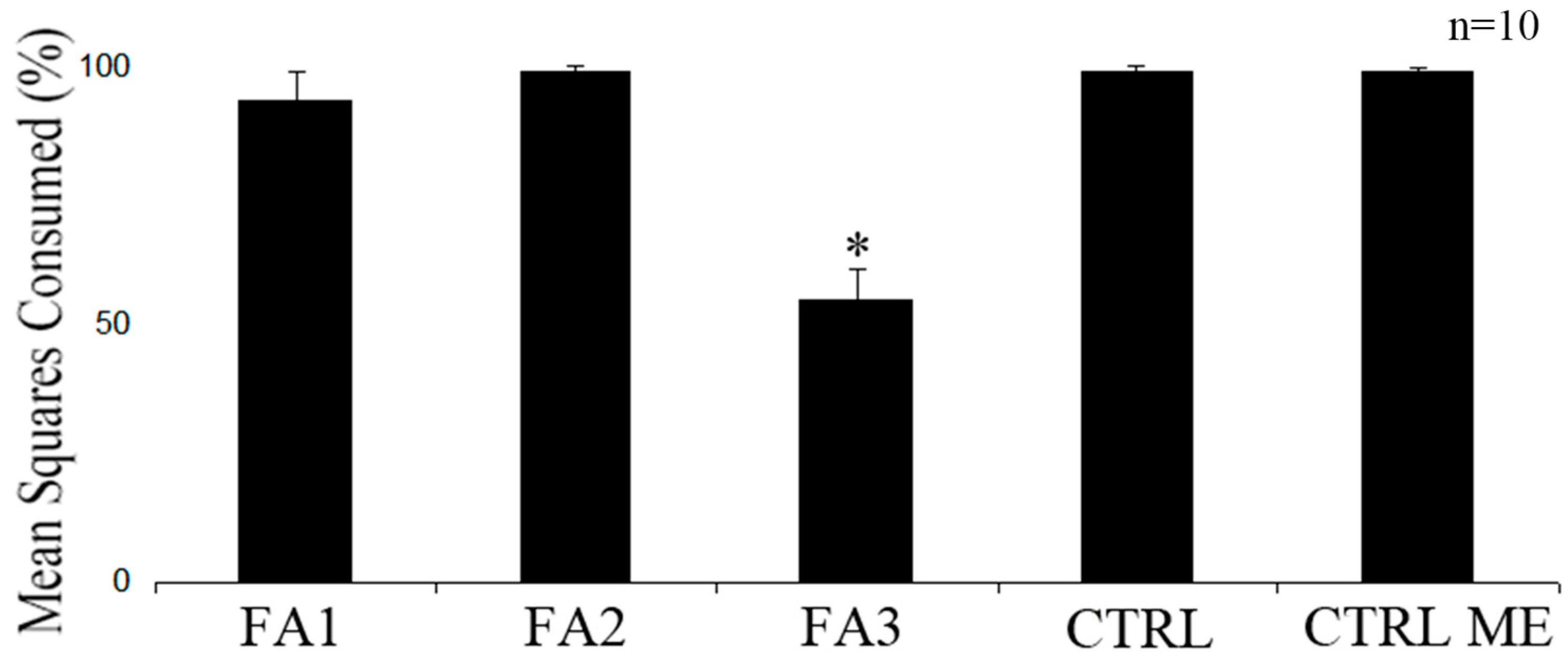 Plants 12 01073 g002