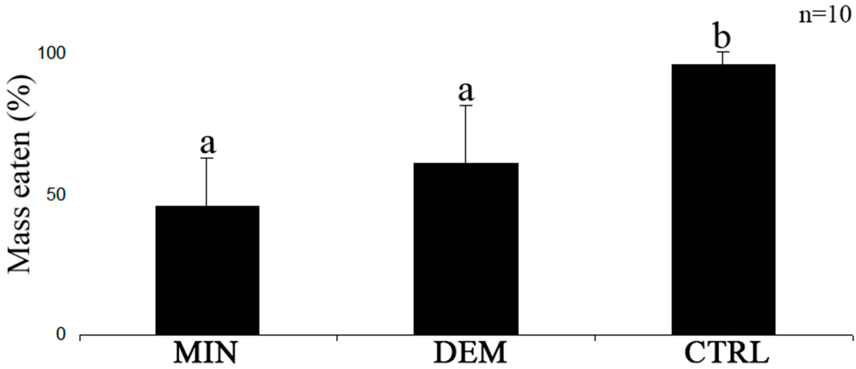 Plants 12 01073 g003