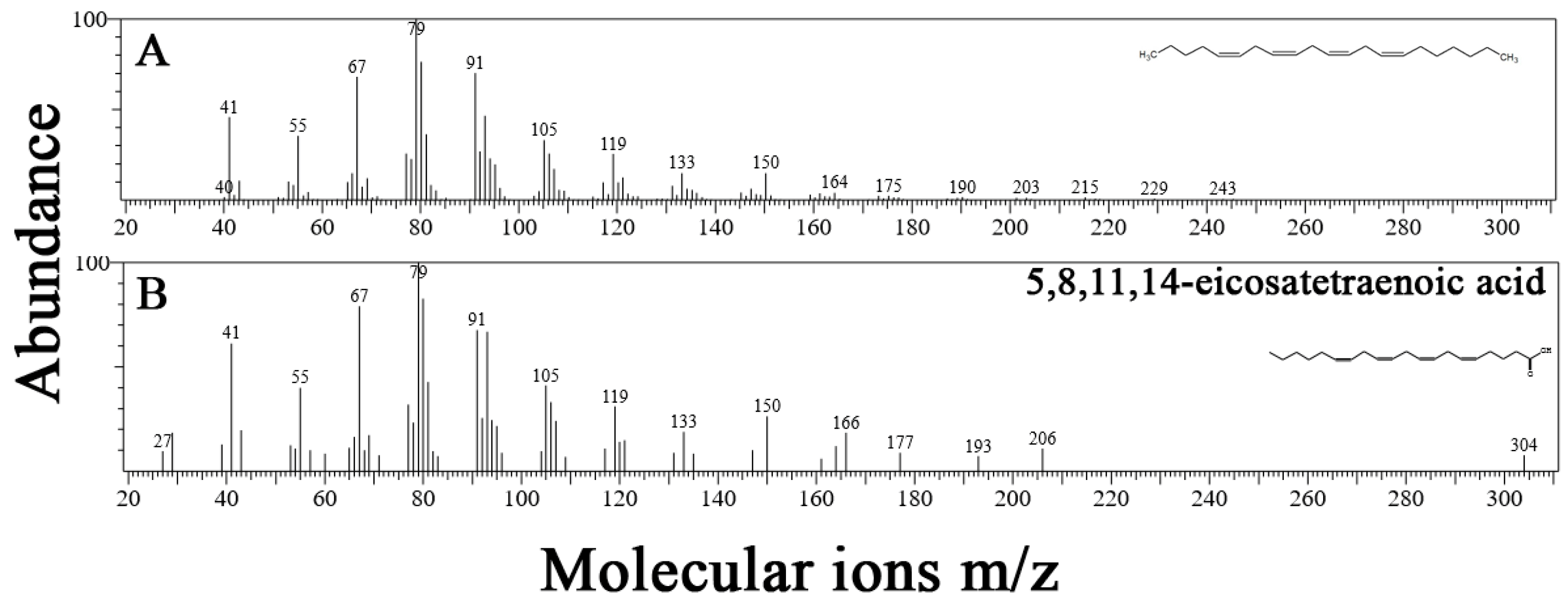 Plants 12 01073 g005