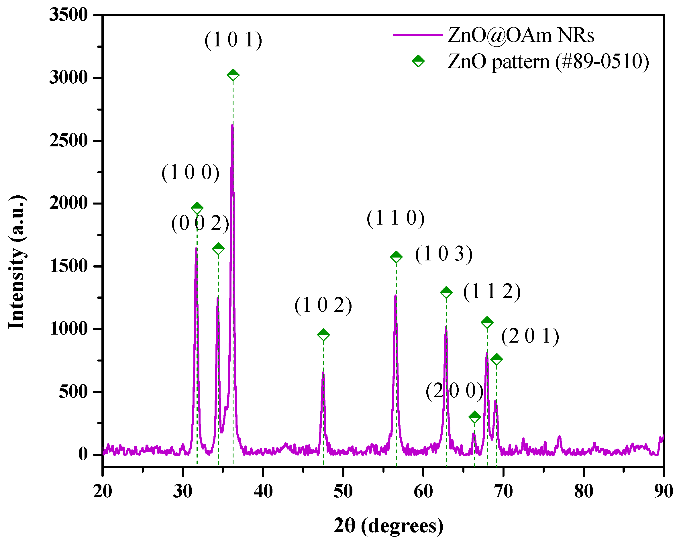 Plants 12 01074 g001