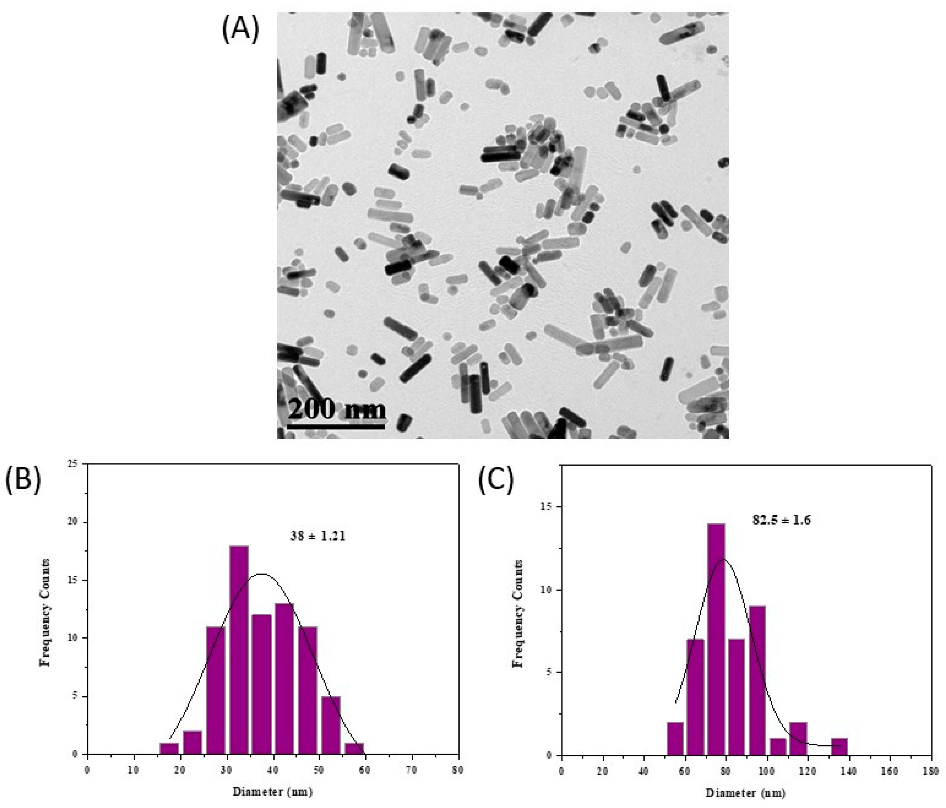 Plants 12 01074 g002