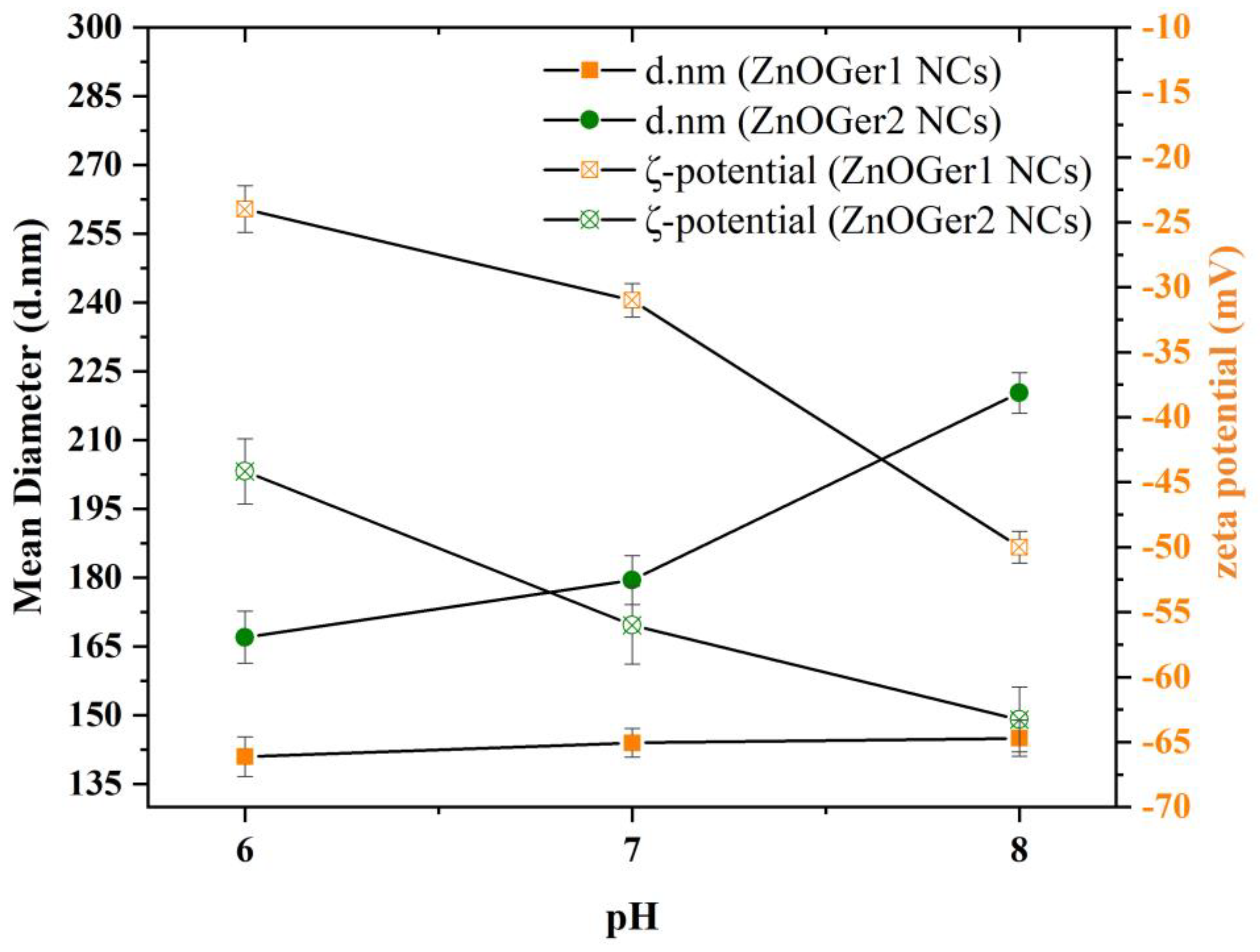 Plants 12 01074 g005