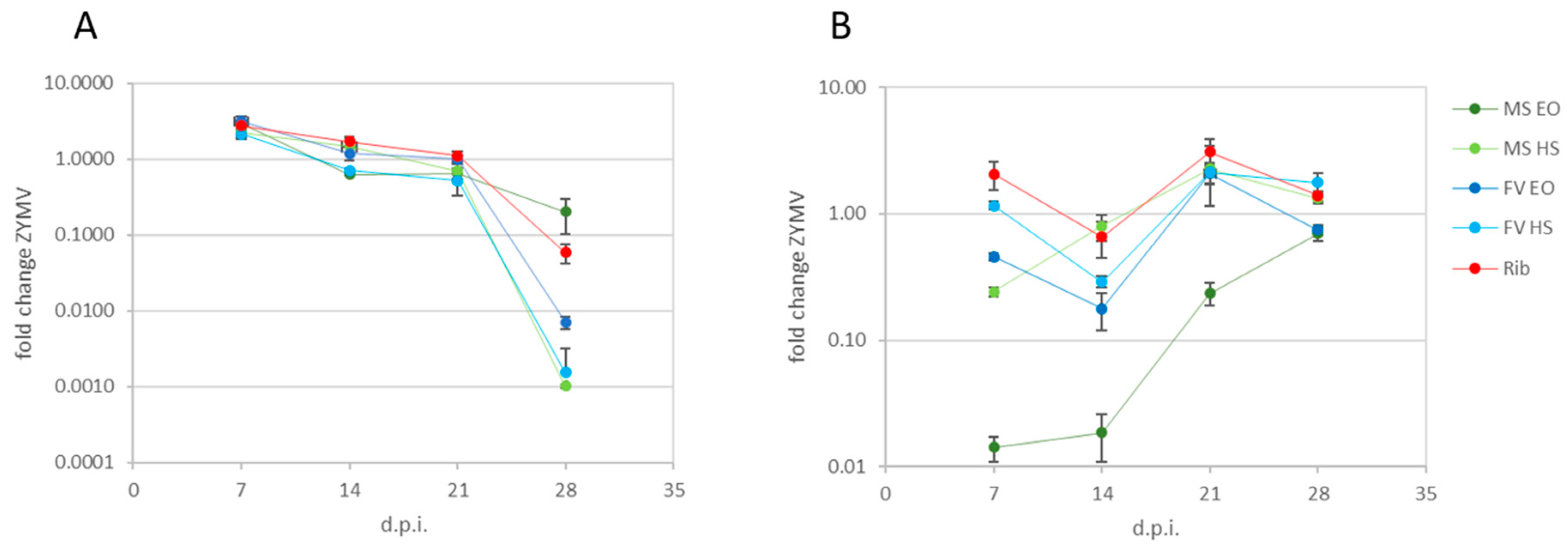 Plants 12 01078 g001