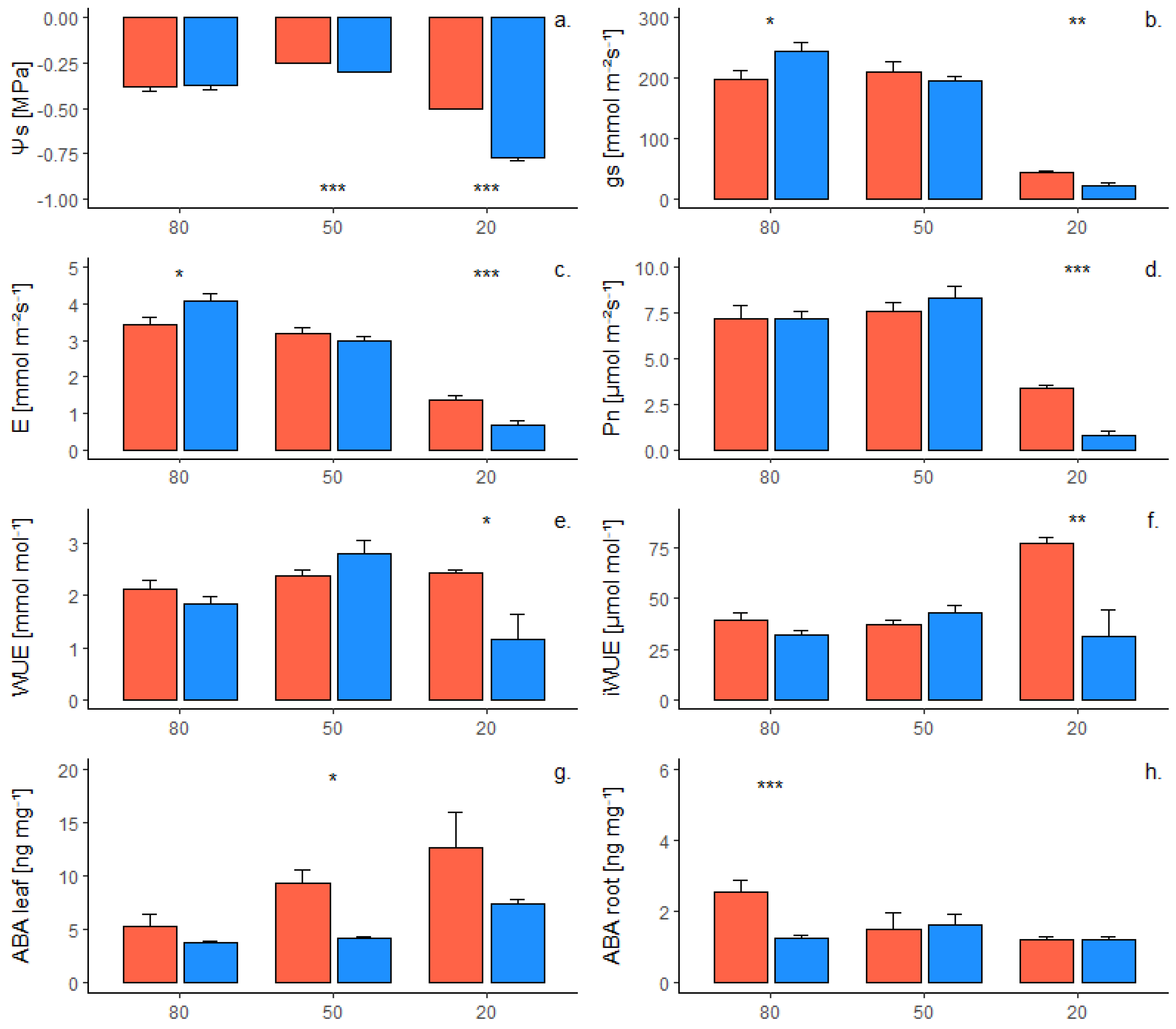 Plants 12 01080 g001