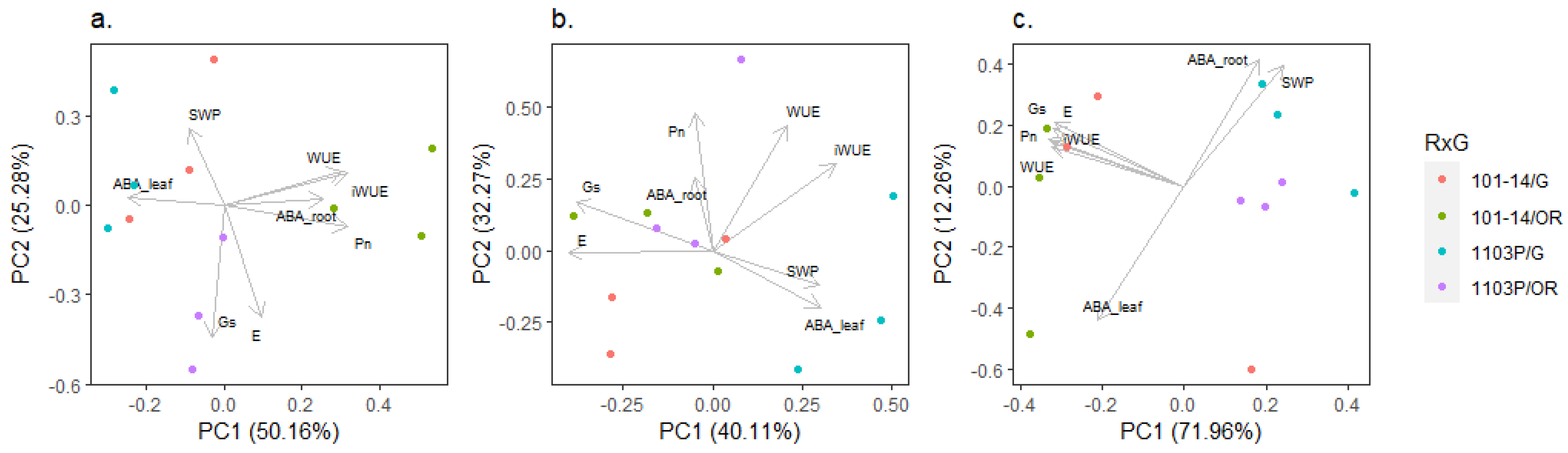 Plants 12 01080 g003
