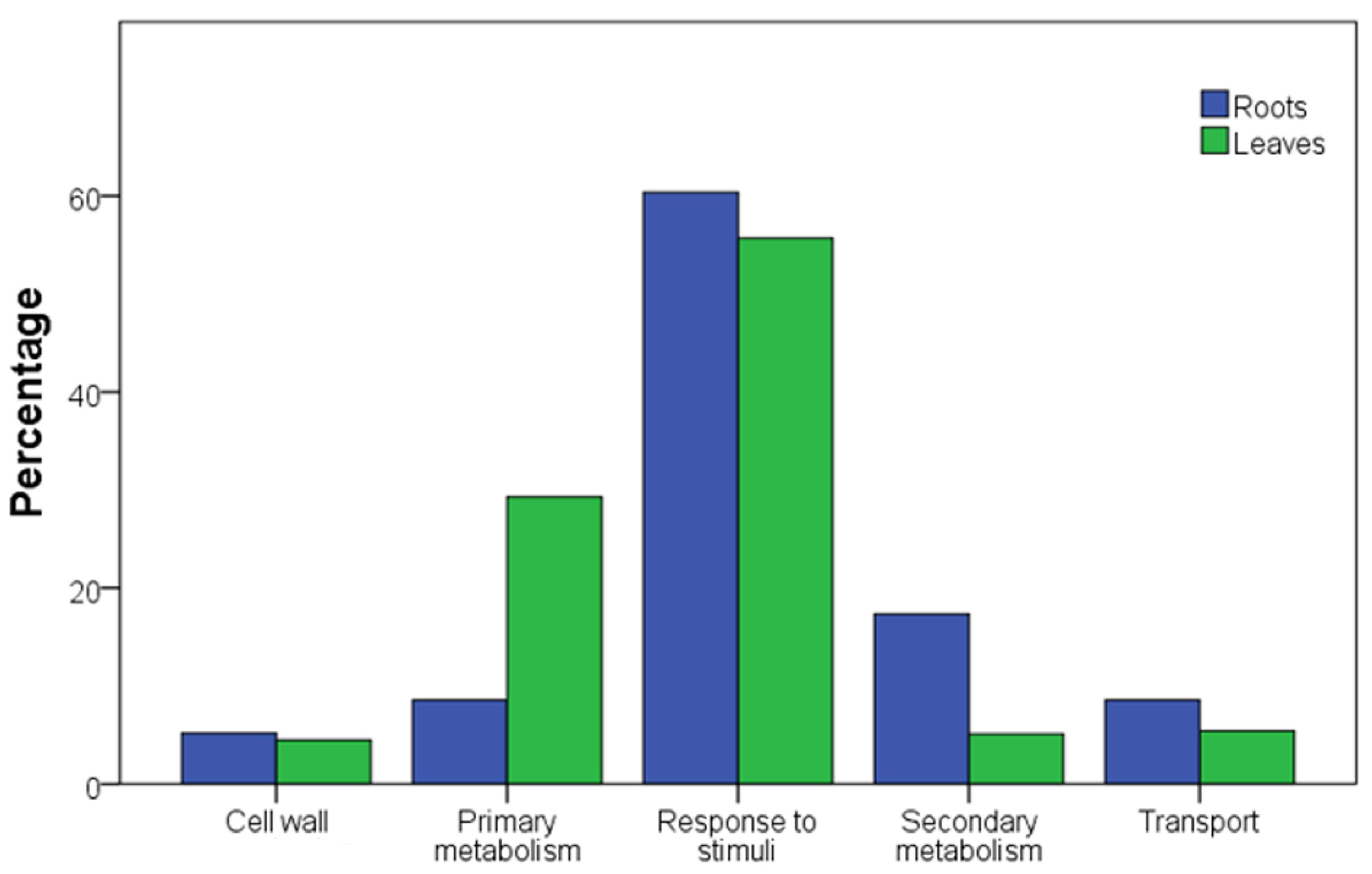 Plants 12 01080 g004