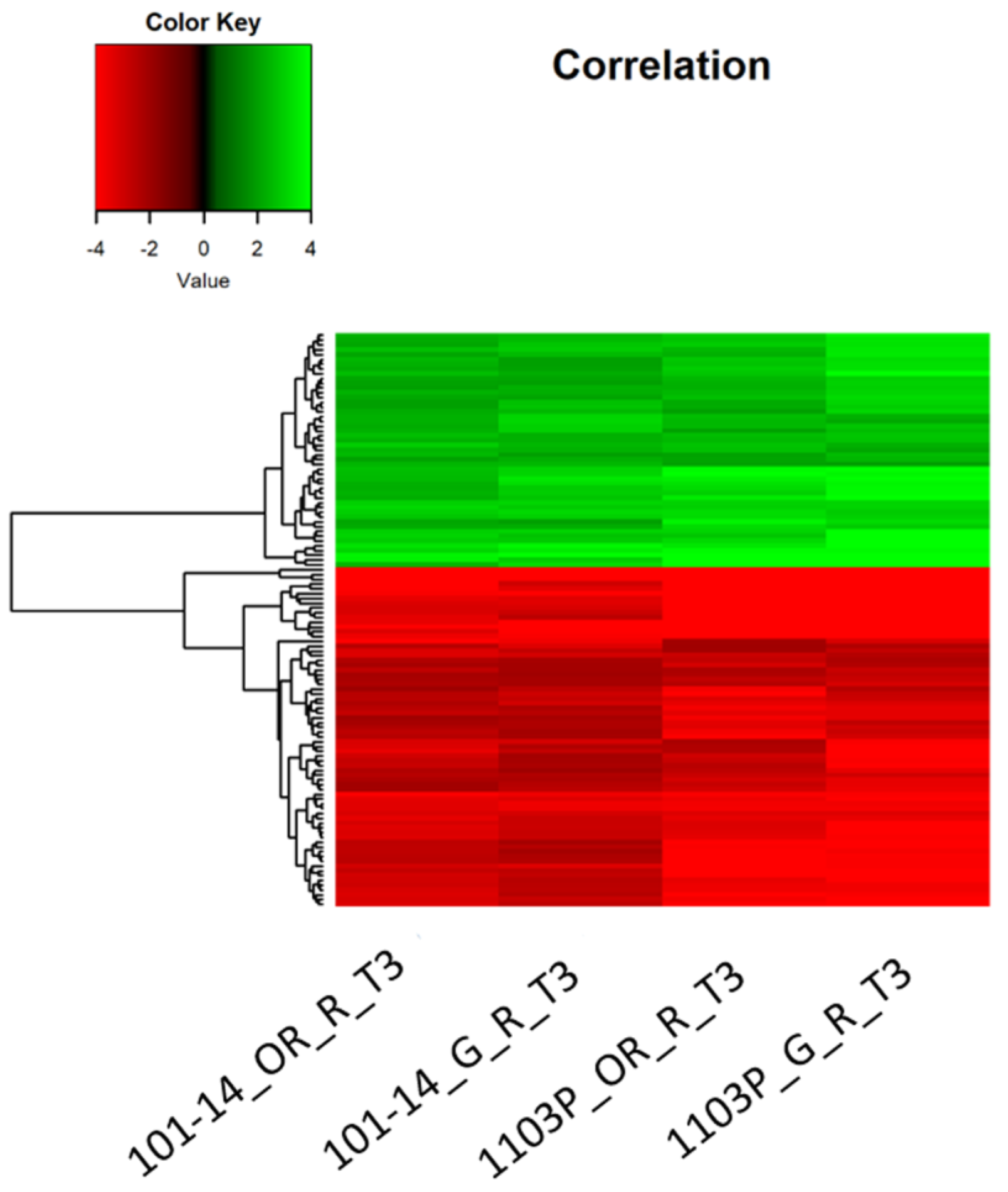 Plants 12 01080 g006