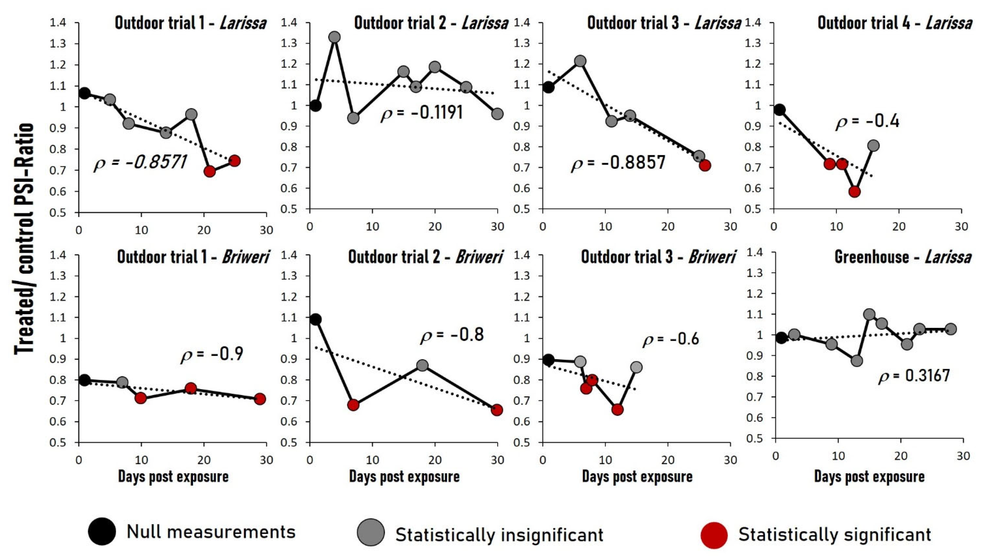 Plants 12 01082 g002