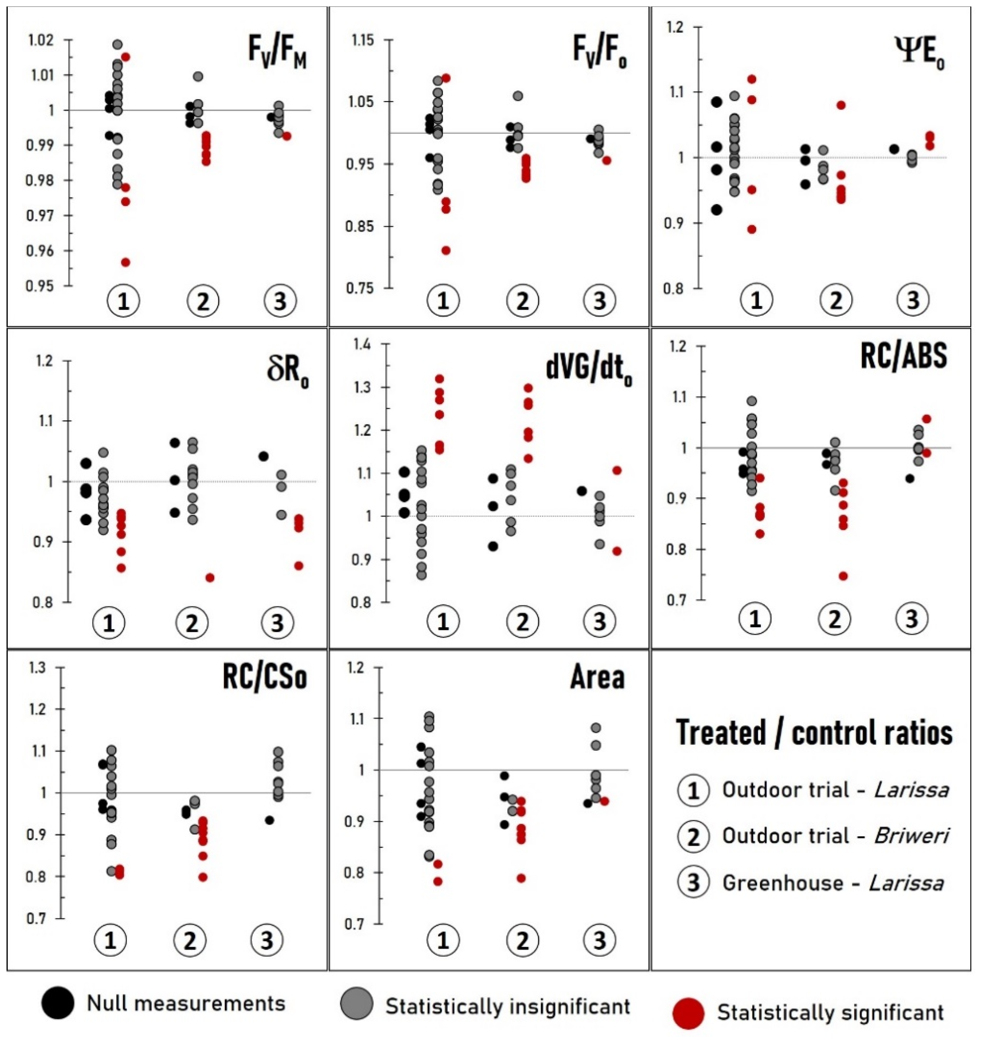 Plants 12 01082 g003