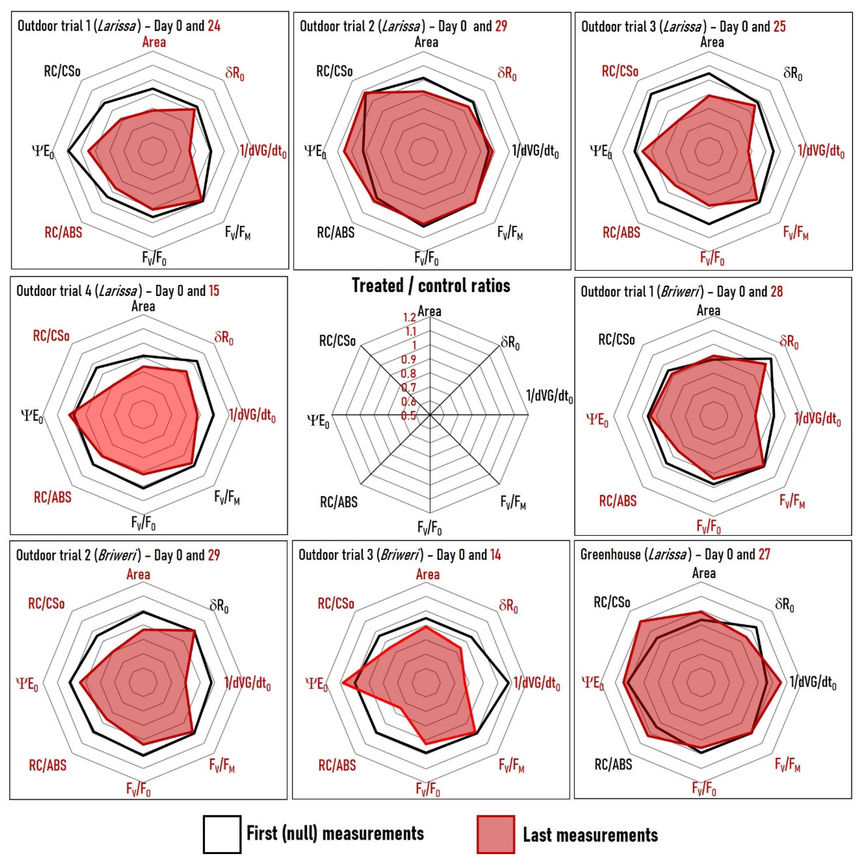 Plants 12 01082 g004
