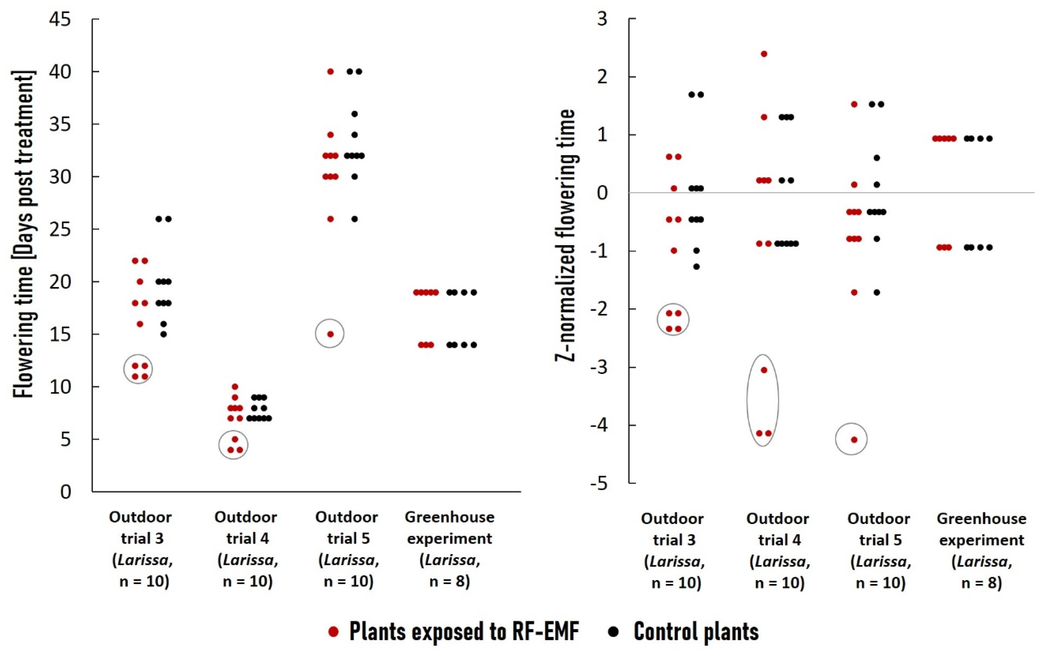 Plants 12 01082 g005