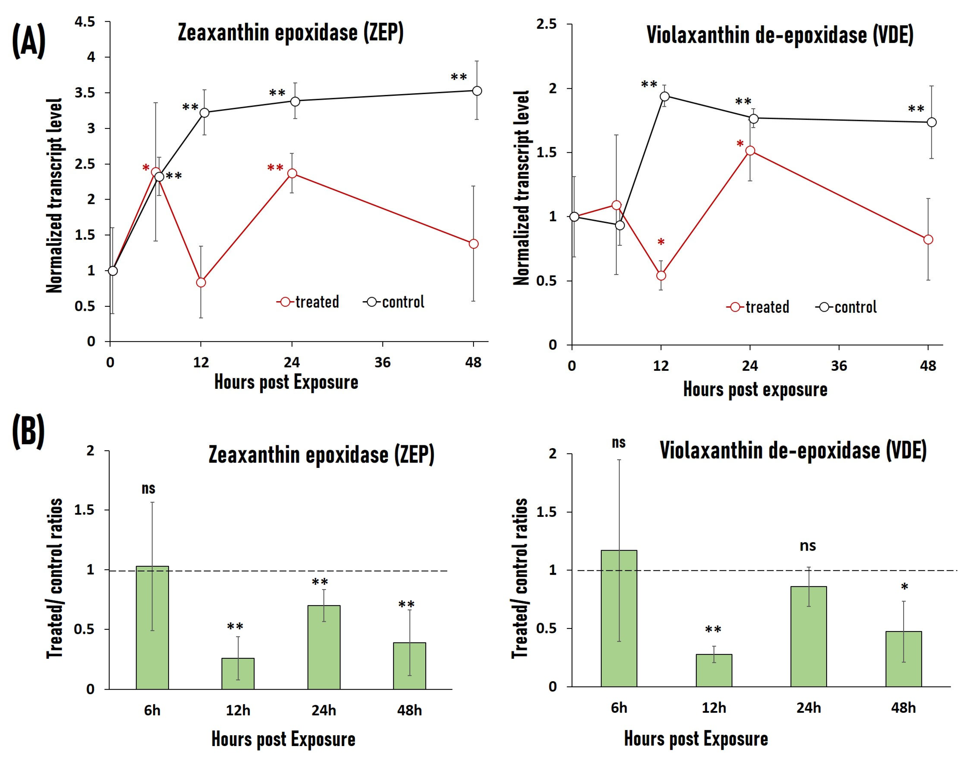 Plants 12 01082 g006