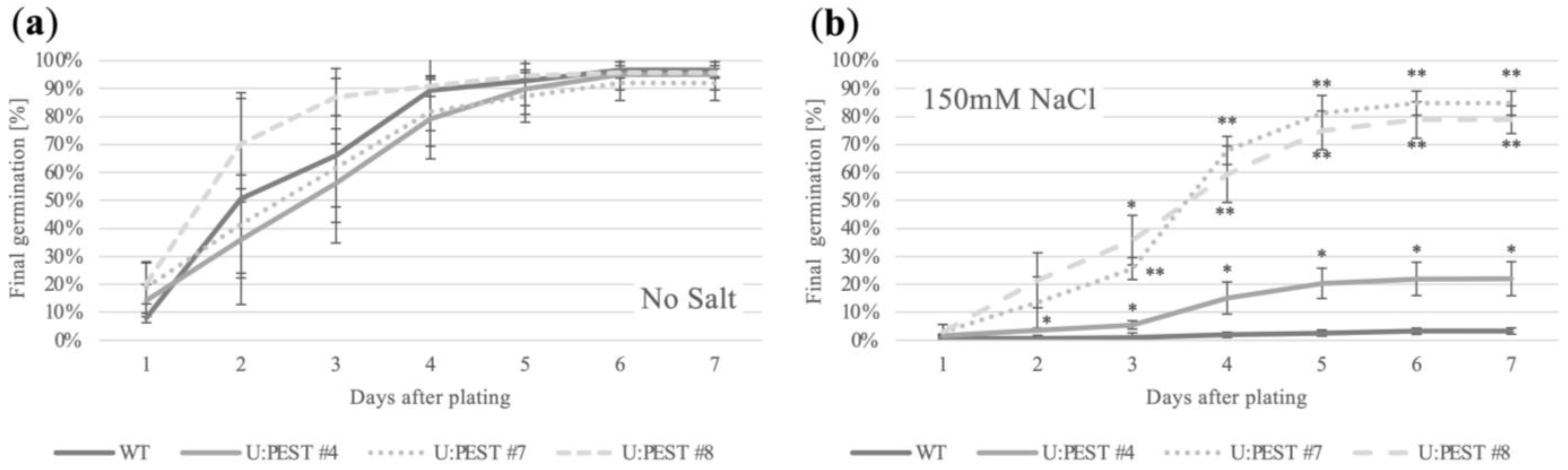 Plants 12 01085 g004