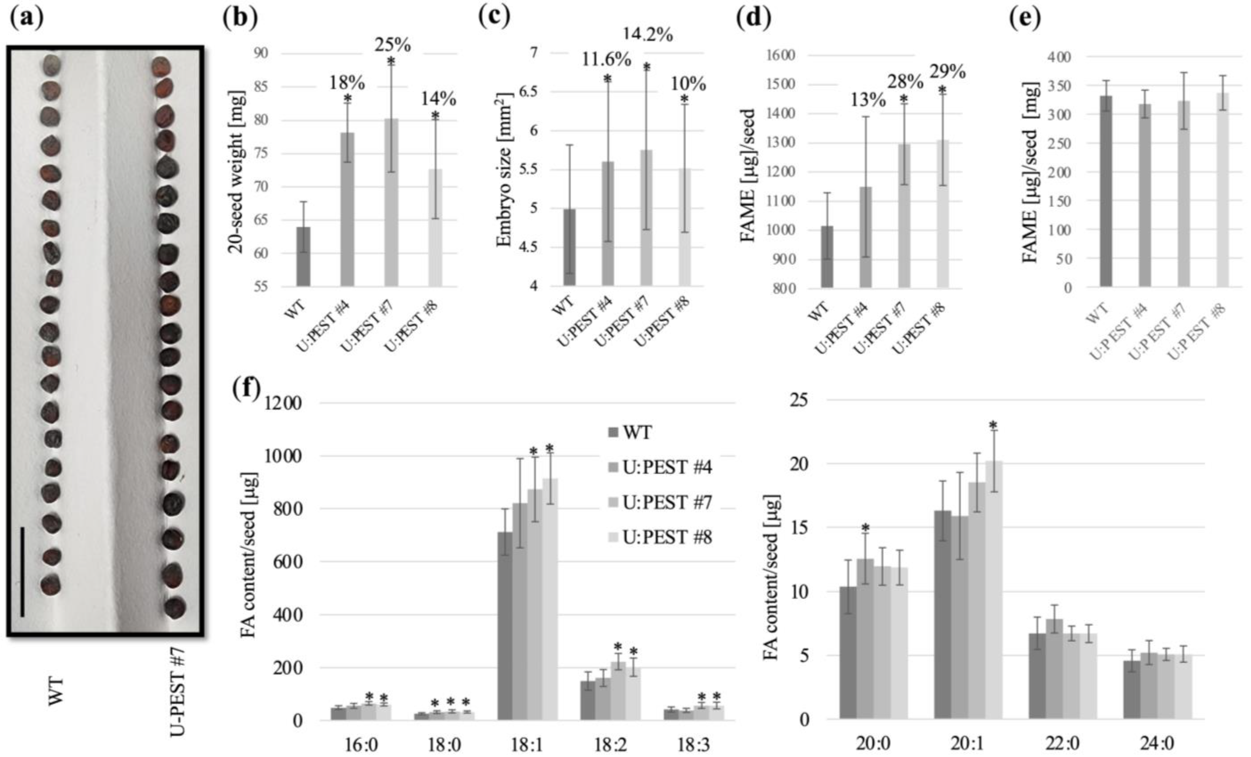 Plants 12 01085 g005