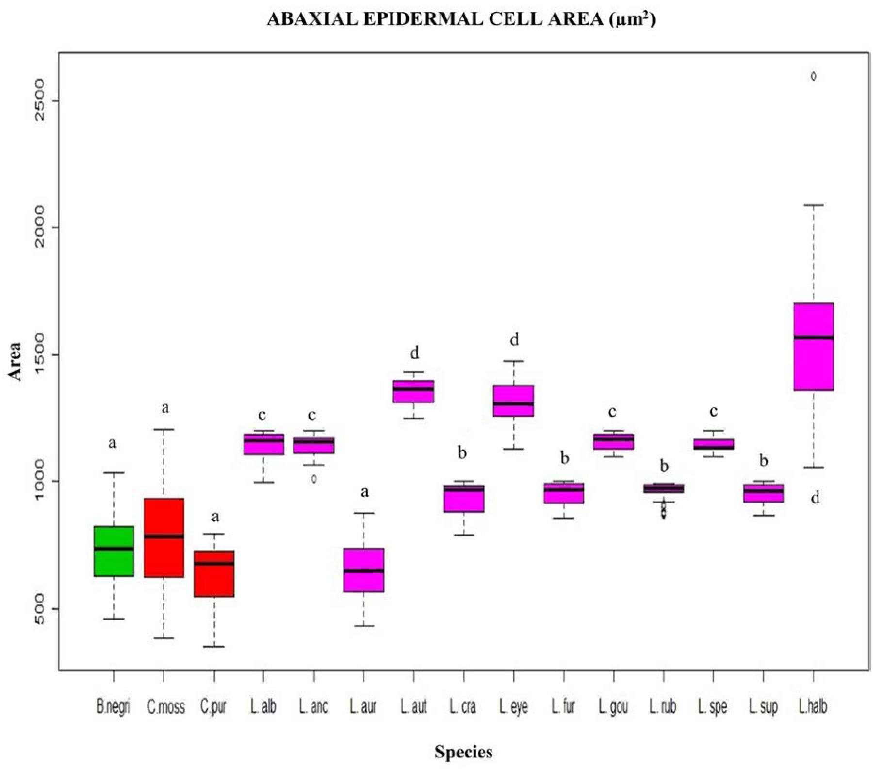 Plants 12 01089 g004 Plants 12 01089 g004