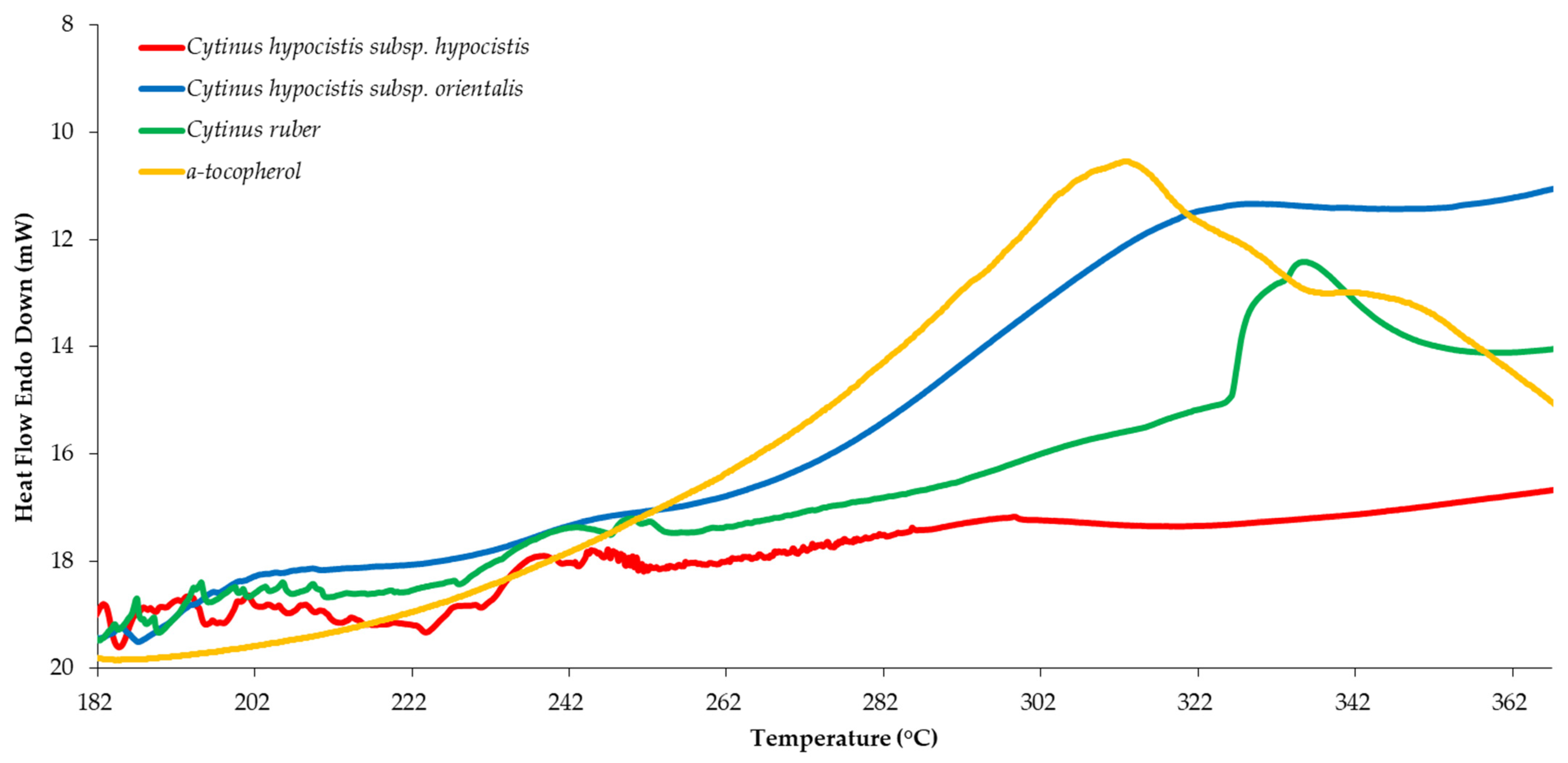 Plants 12 01092 g001 Plants 12 01092 g001