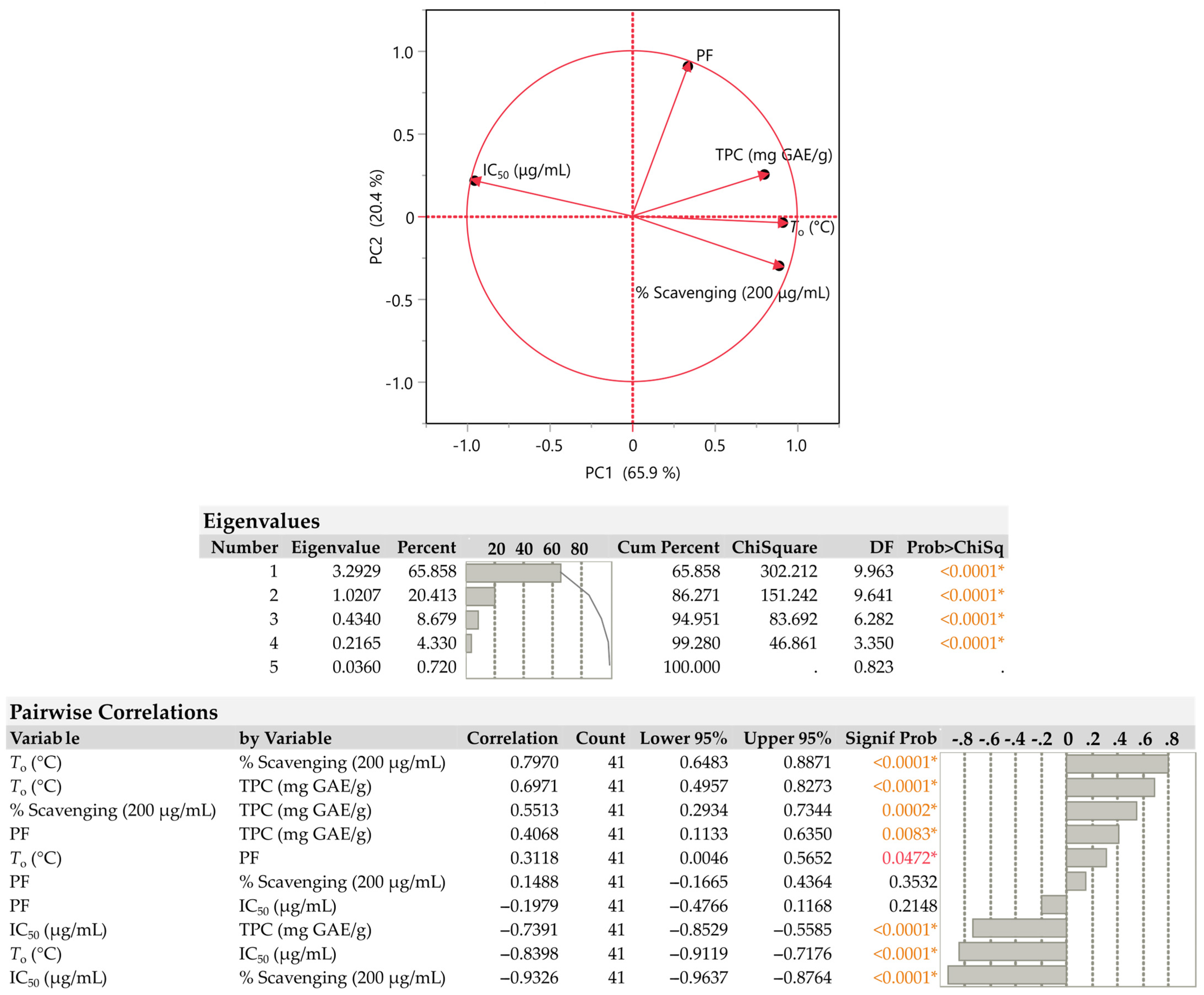 Plants 12 01092 g002 Plants 12 01092 g002