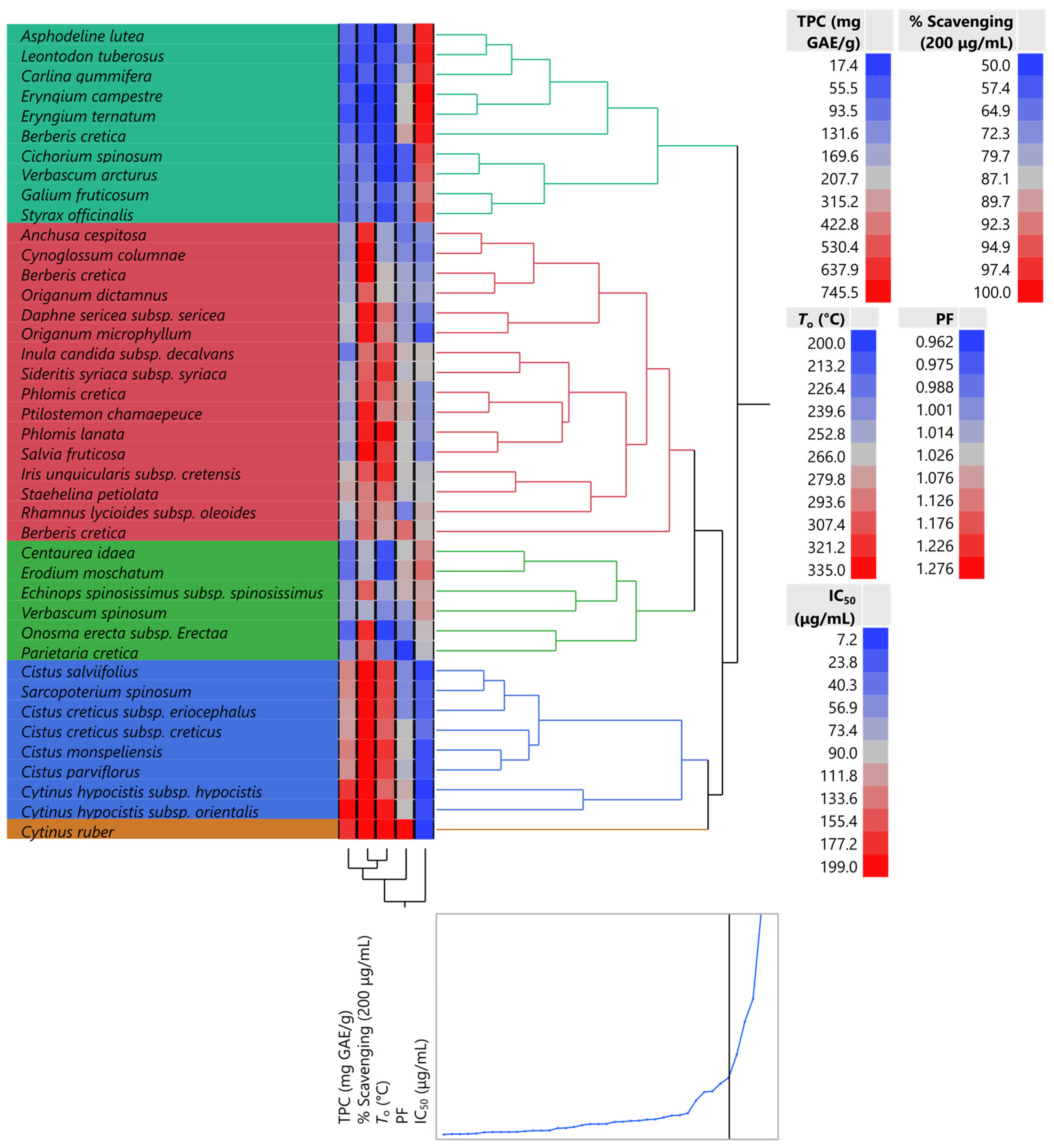 Plants 12 01092 g003 Plants 12 01092 g003