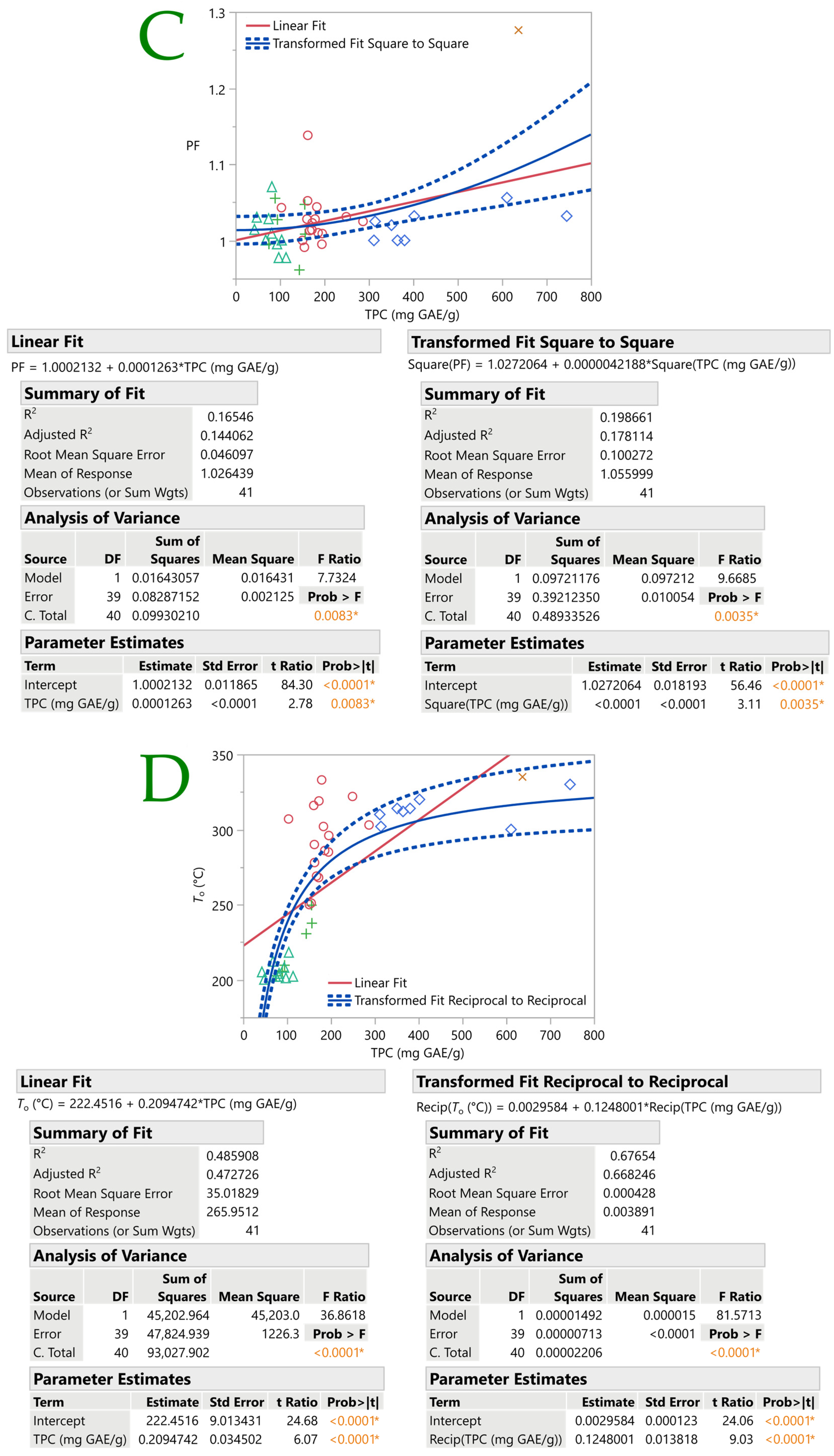 Plants 12 01092 g004b Plants 12 01092 g004b