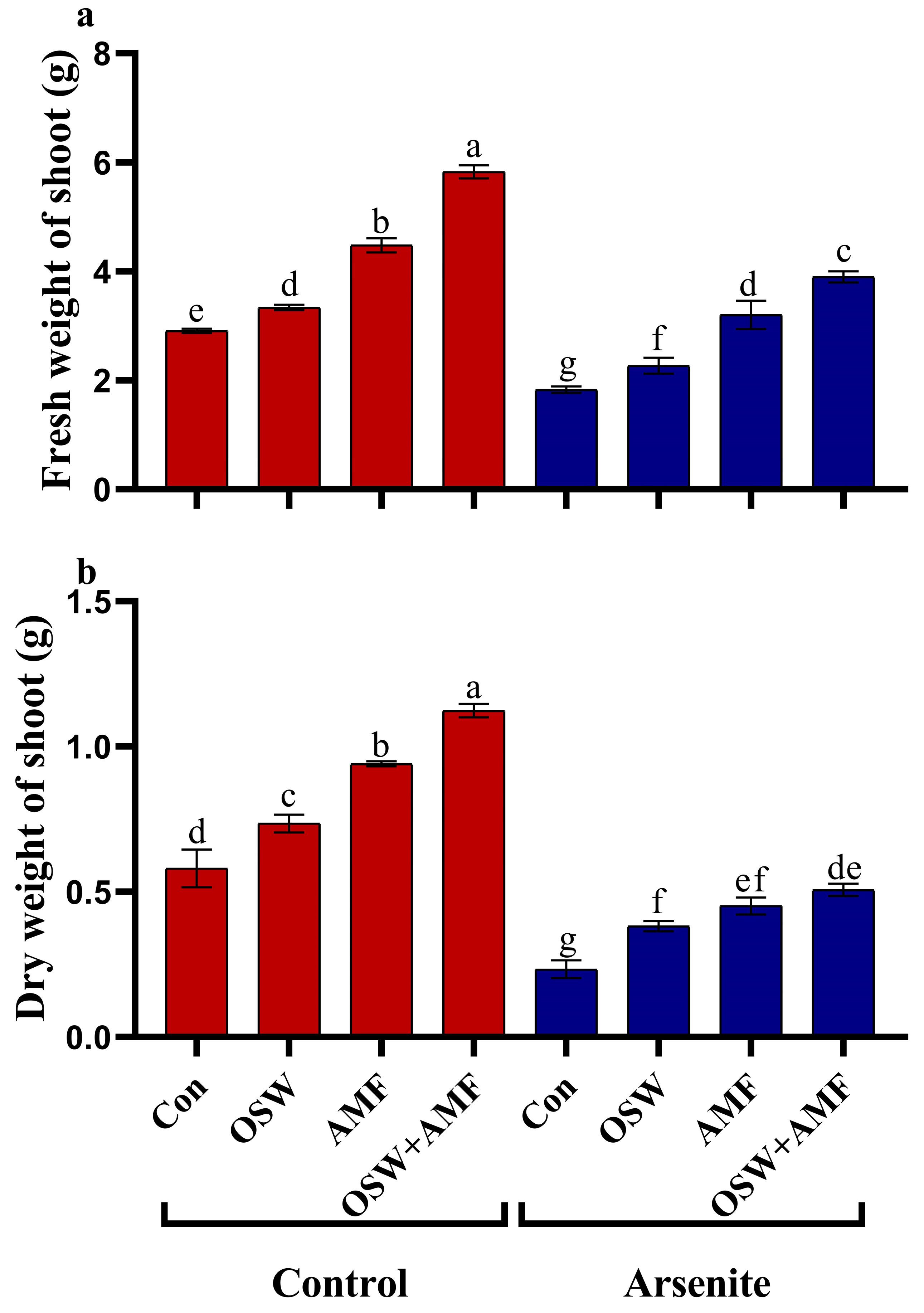 Plants 12 01100 g001