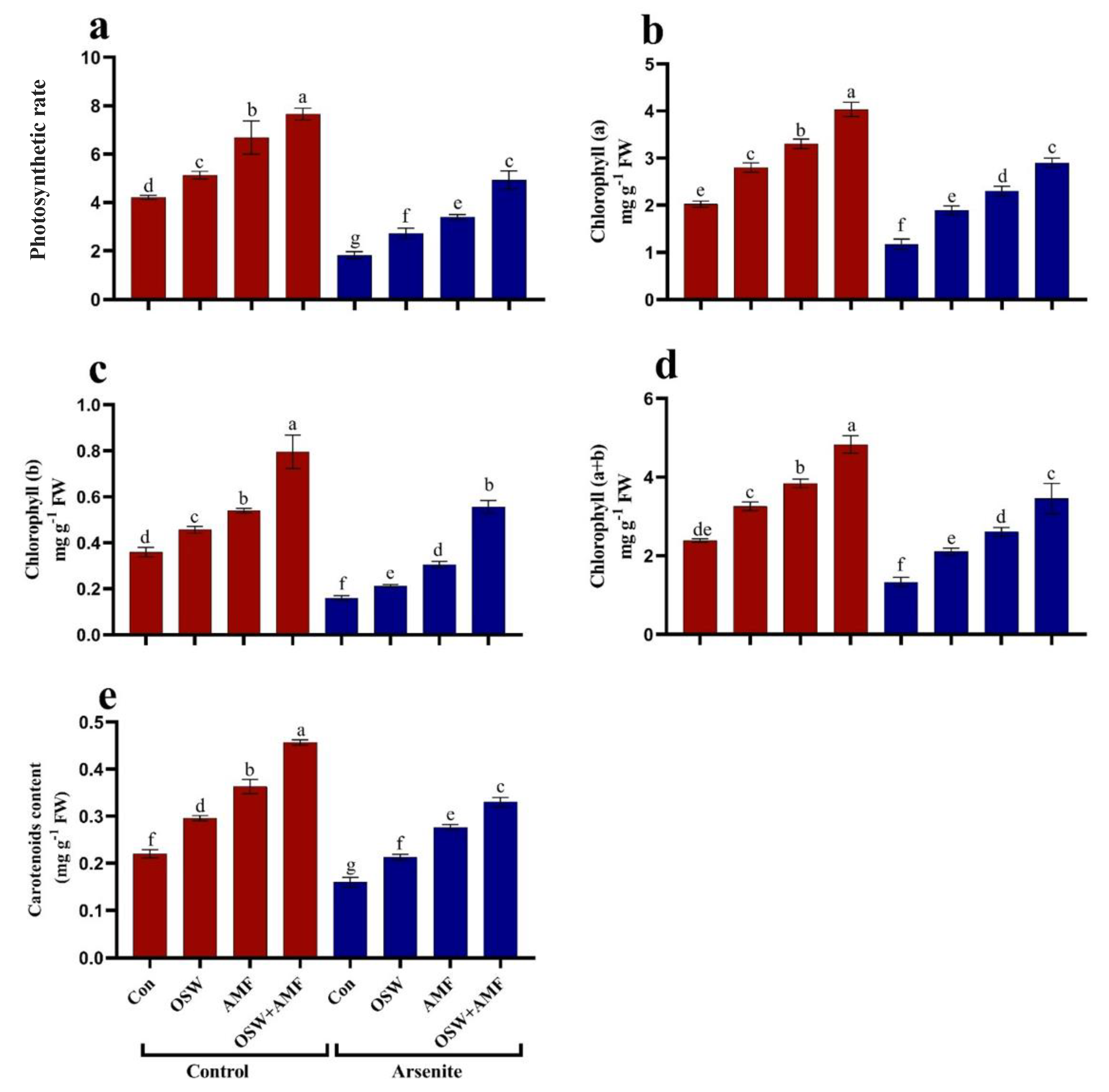 Plants 12 01100 g002