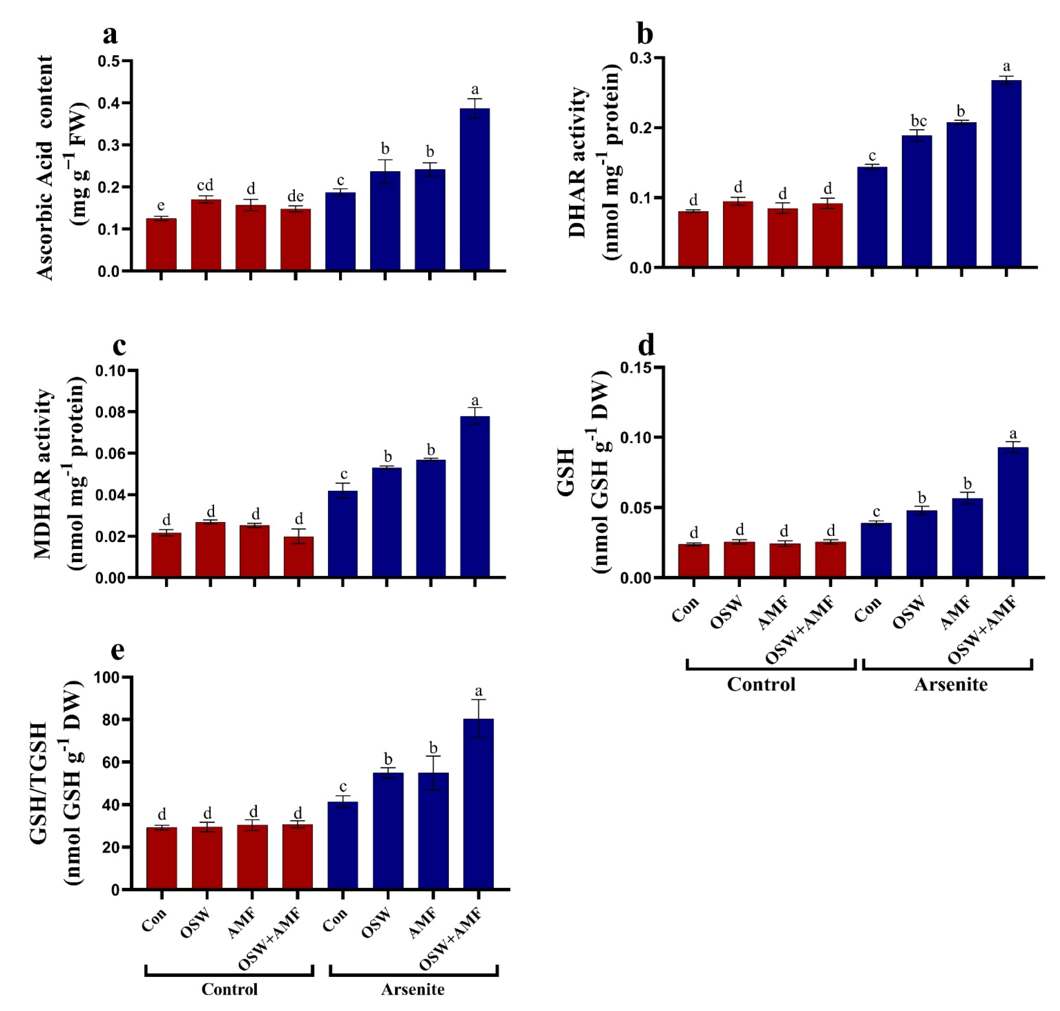 Plants 12 01100 g005