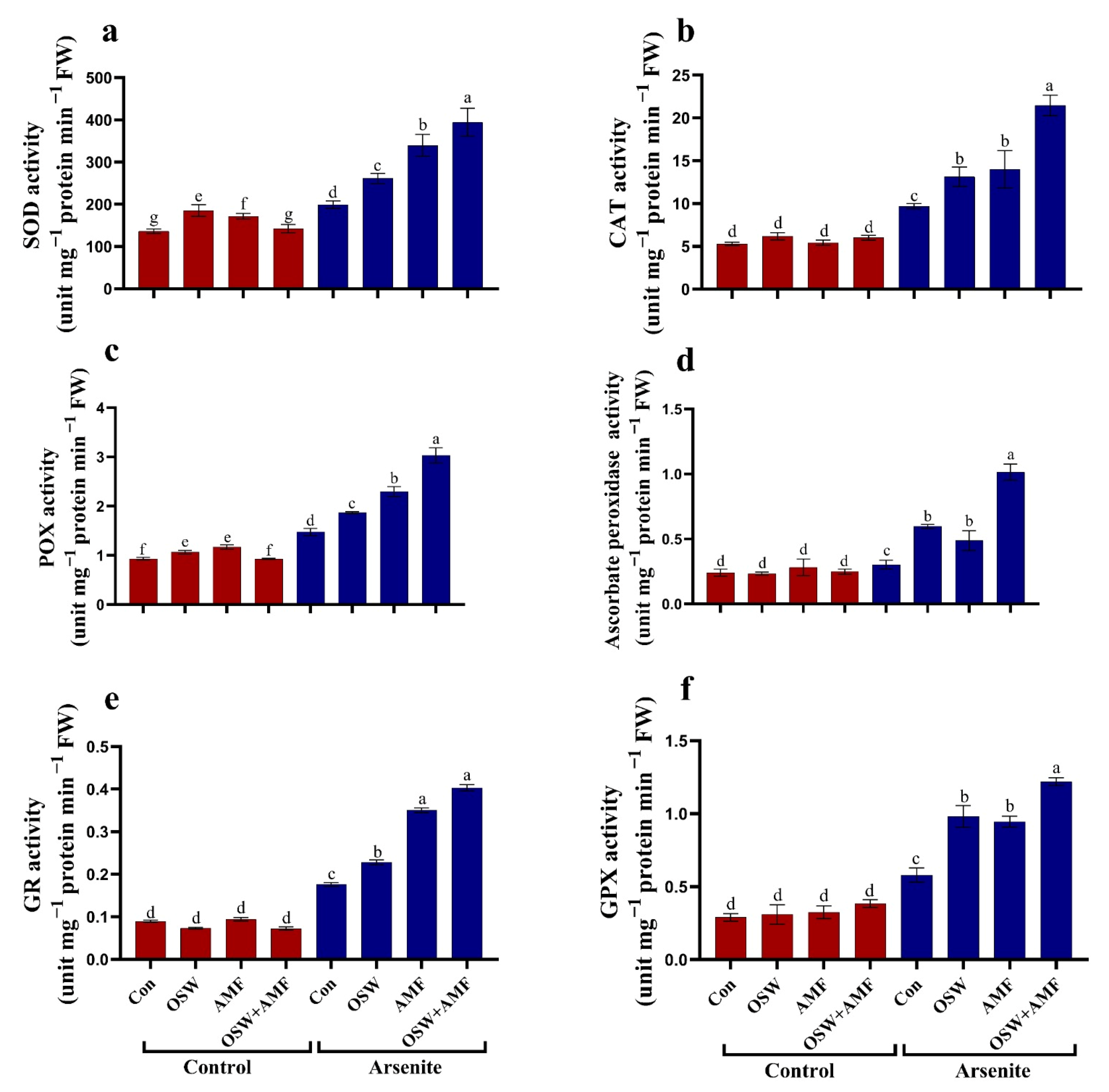 Plants 12 01100 g006
