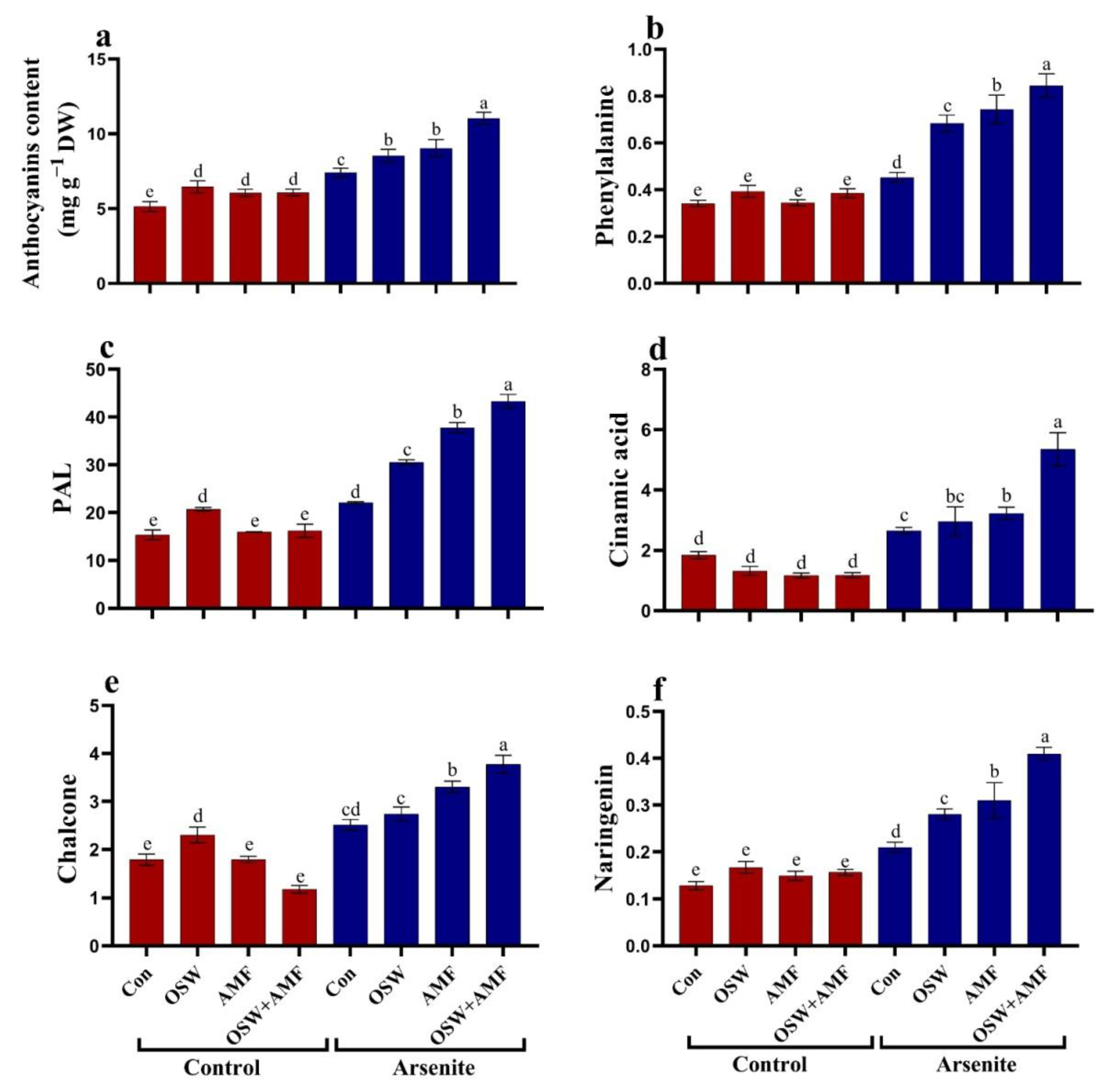 Plants 12 01100 g007