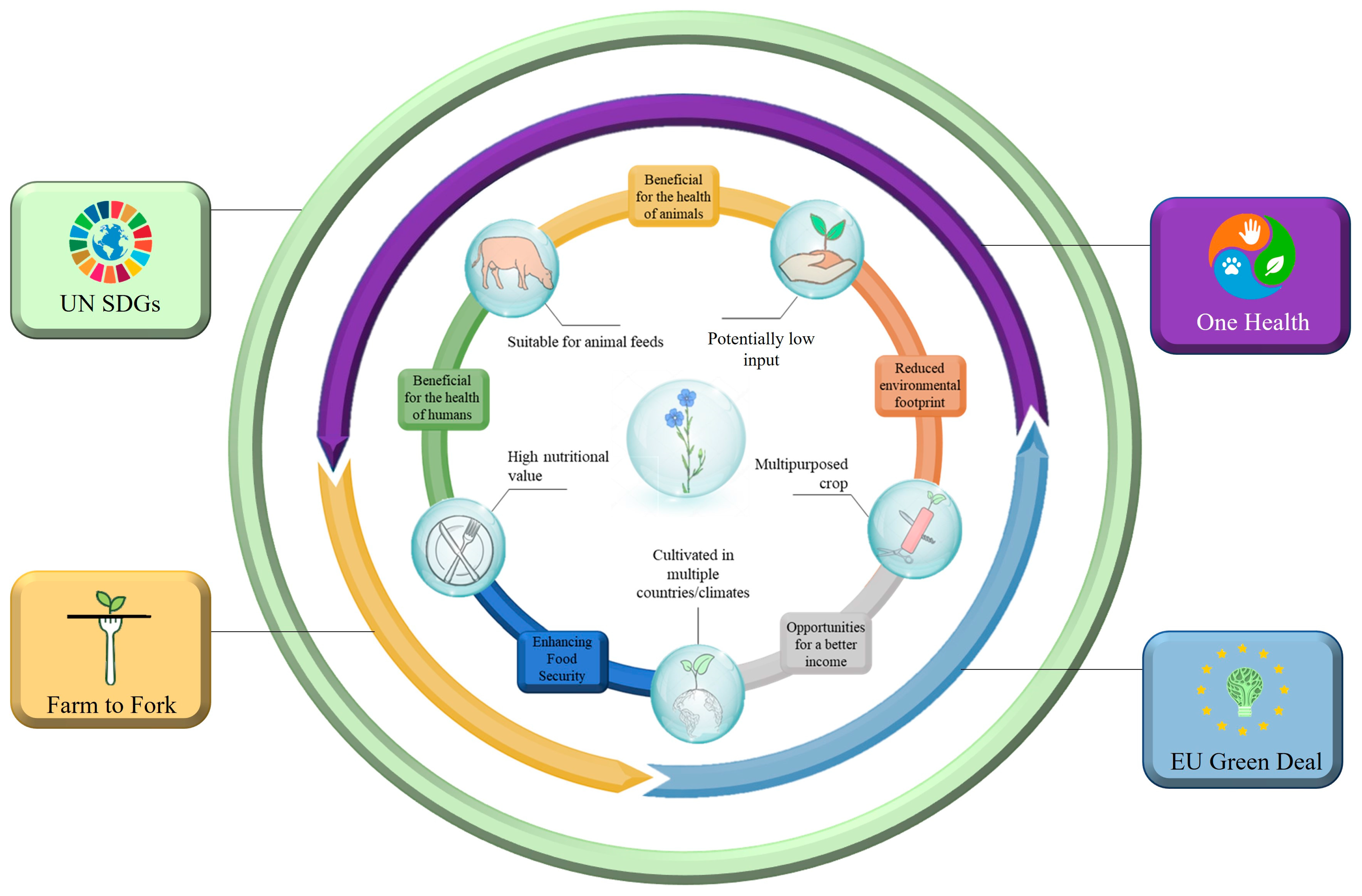 Plants 12 01102 g002