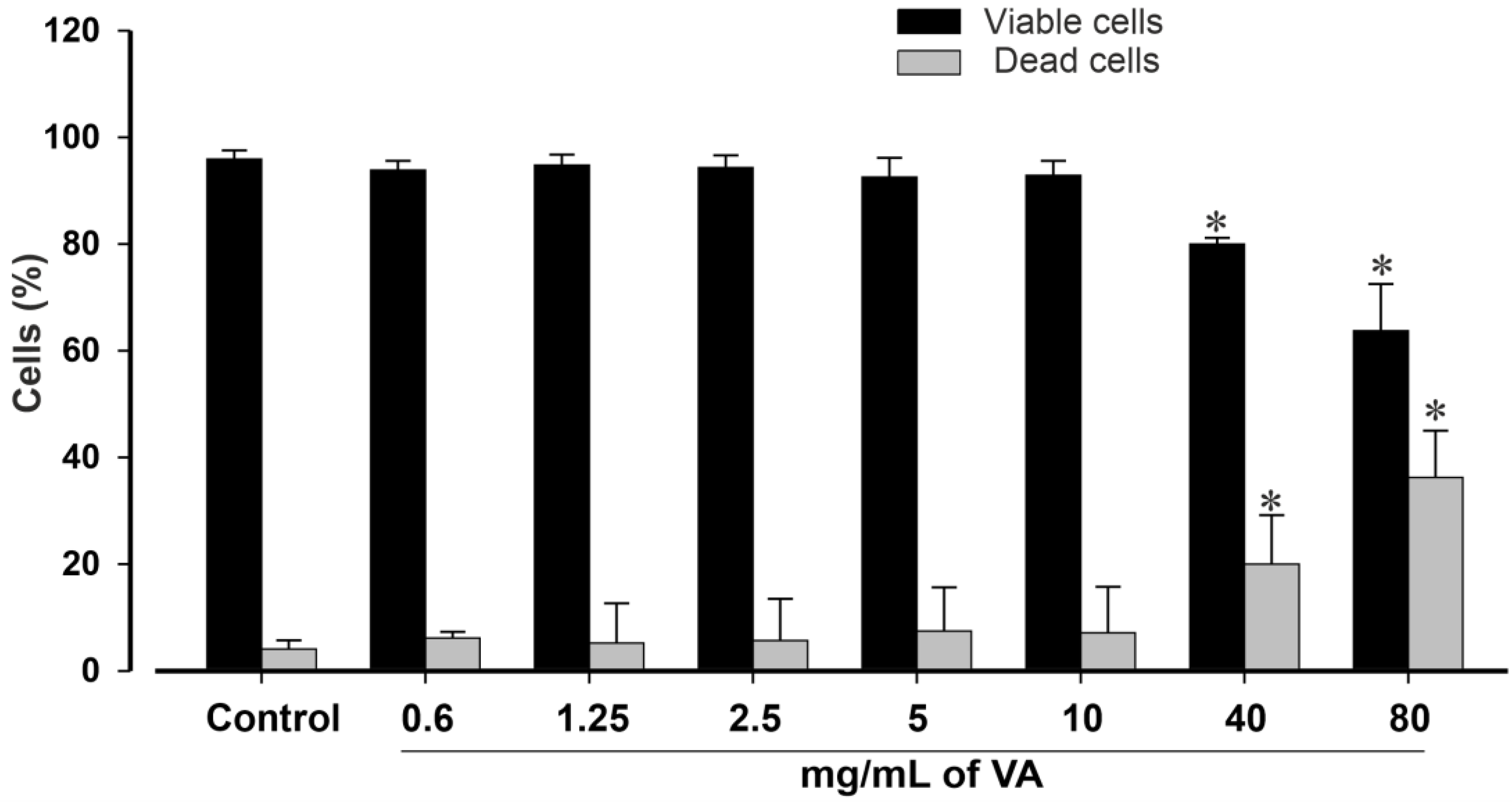 Plants 12 01108 g002