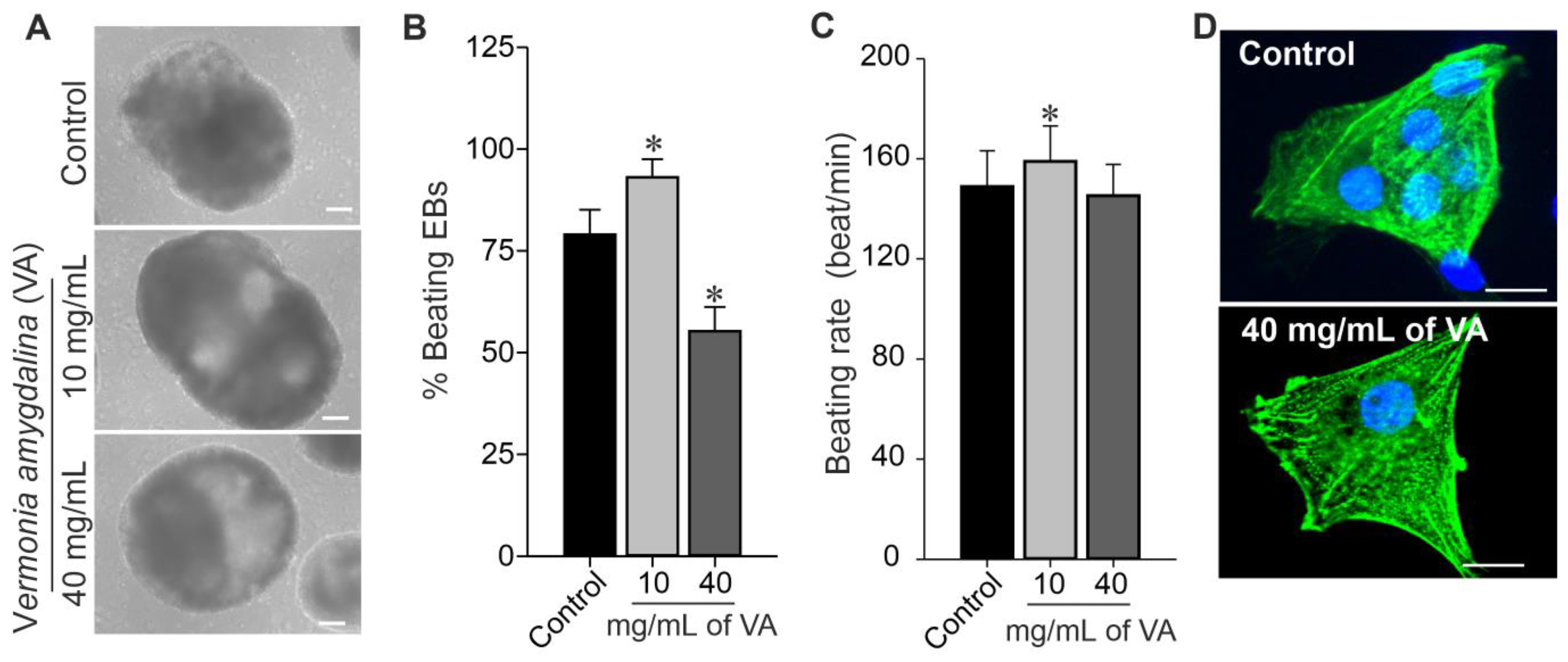 Plants 12 01108 g005
