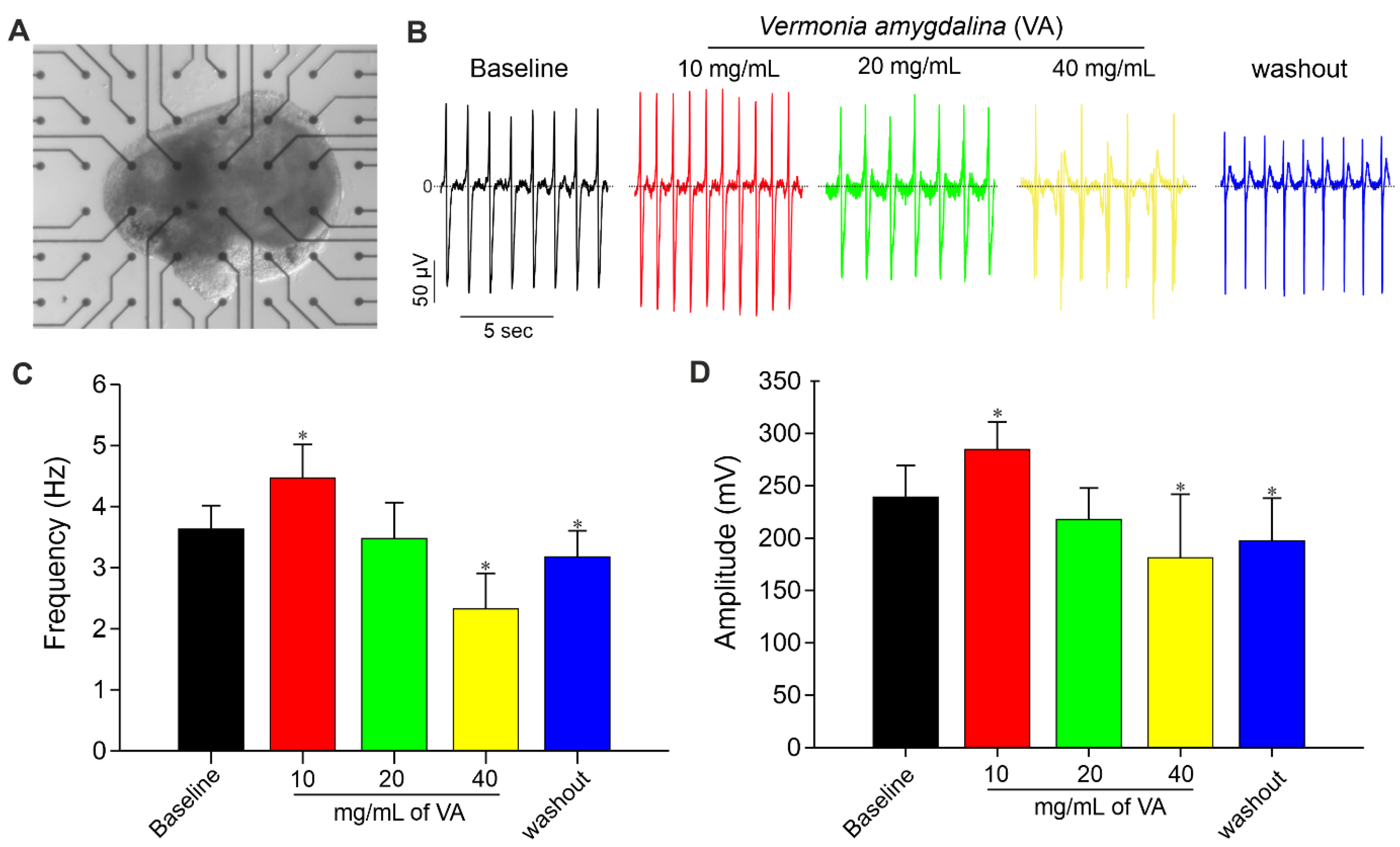 Plants 12 01108 g006