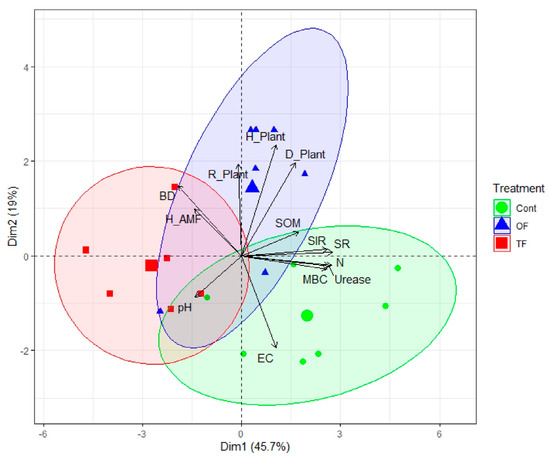 Plants 12 01112 g004