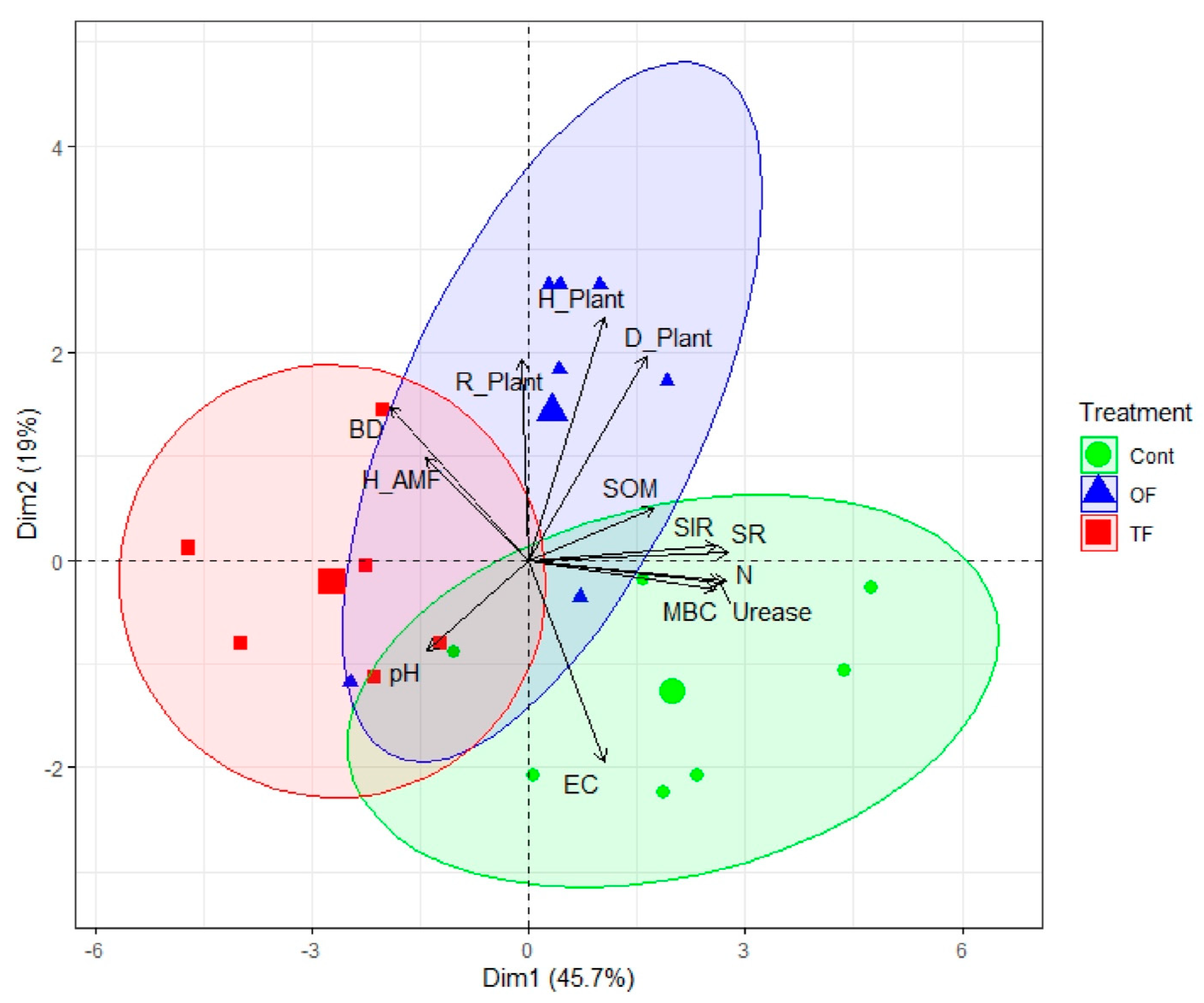 Plants 12 01112 g004