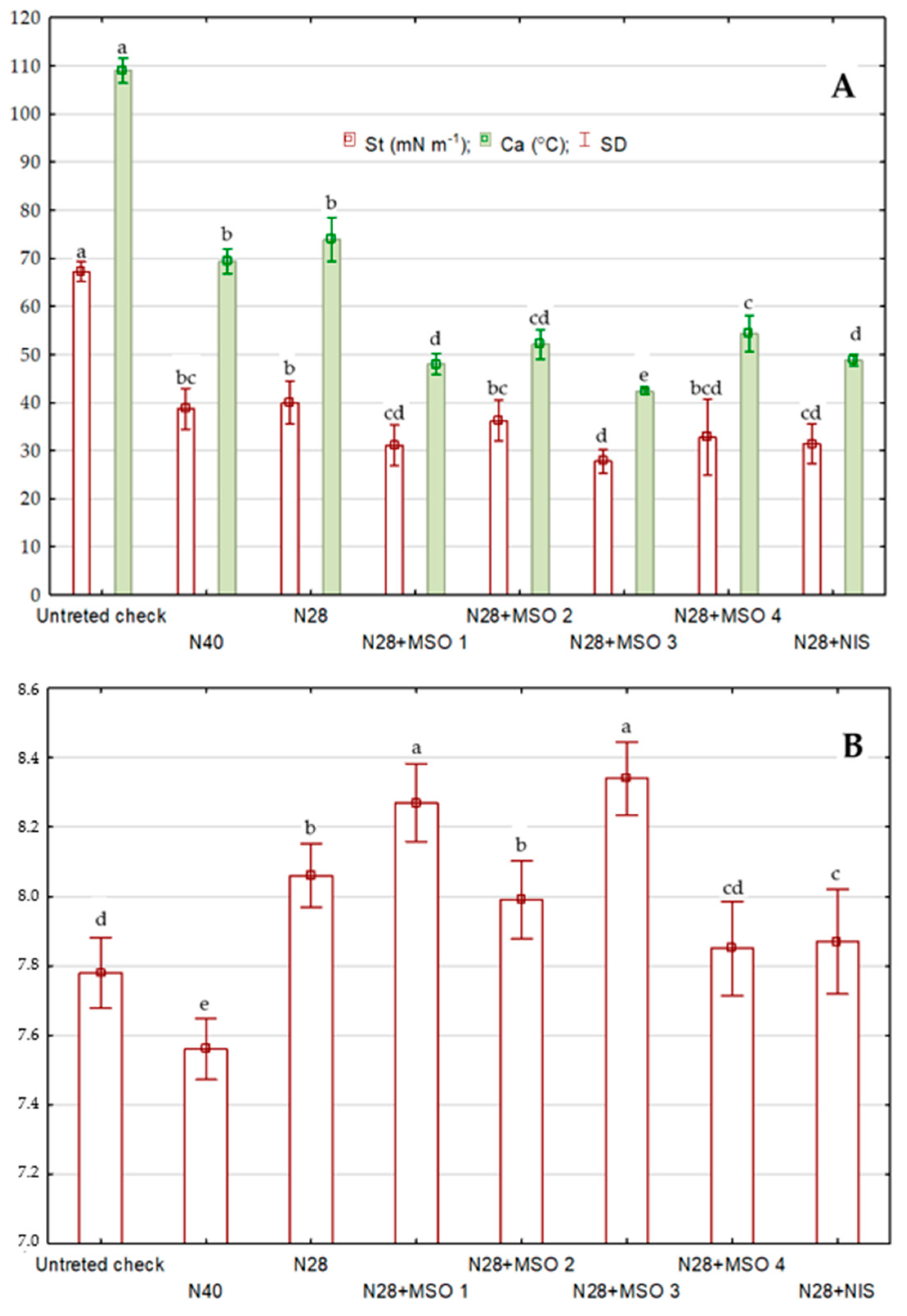 Plants 12 01118 g001