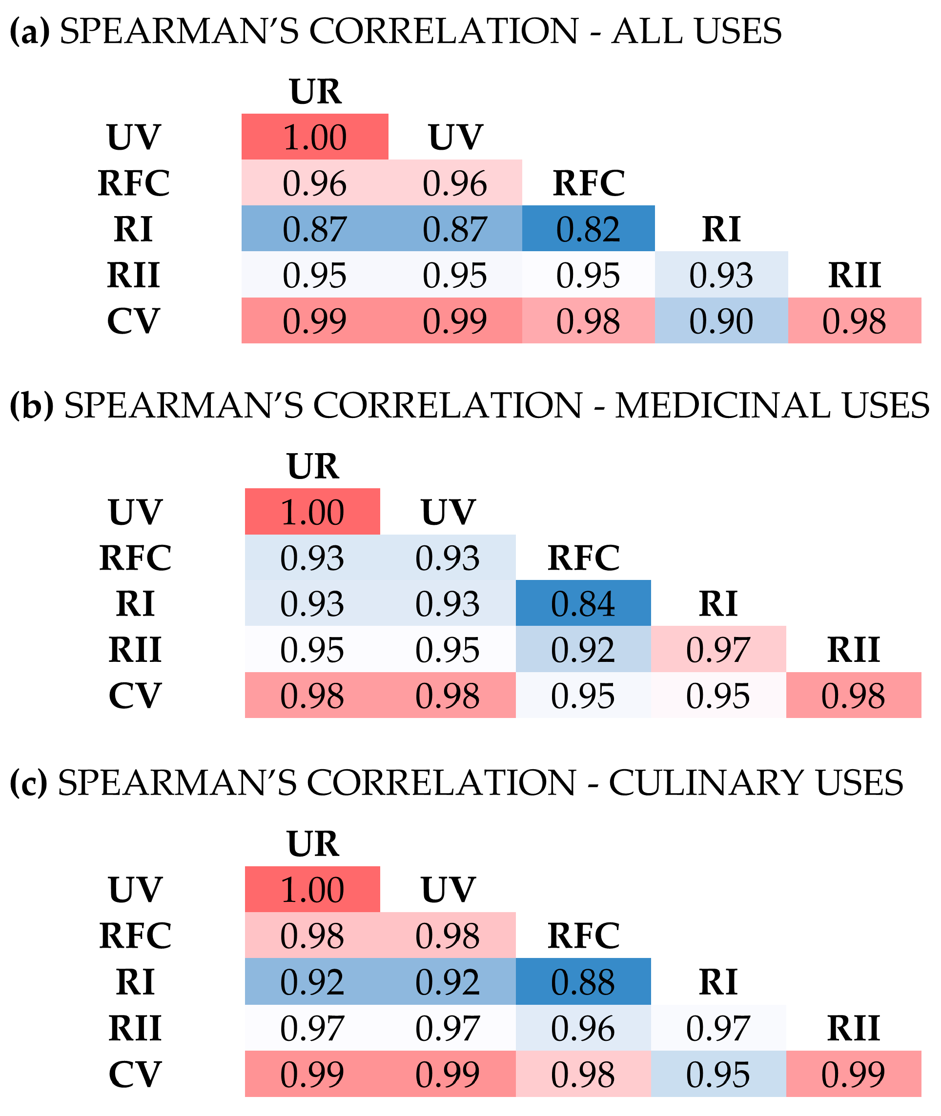Plants 12 01119 g005