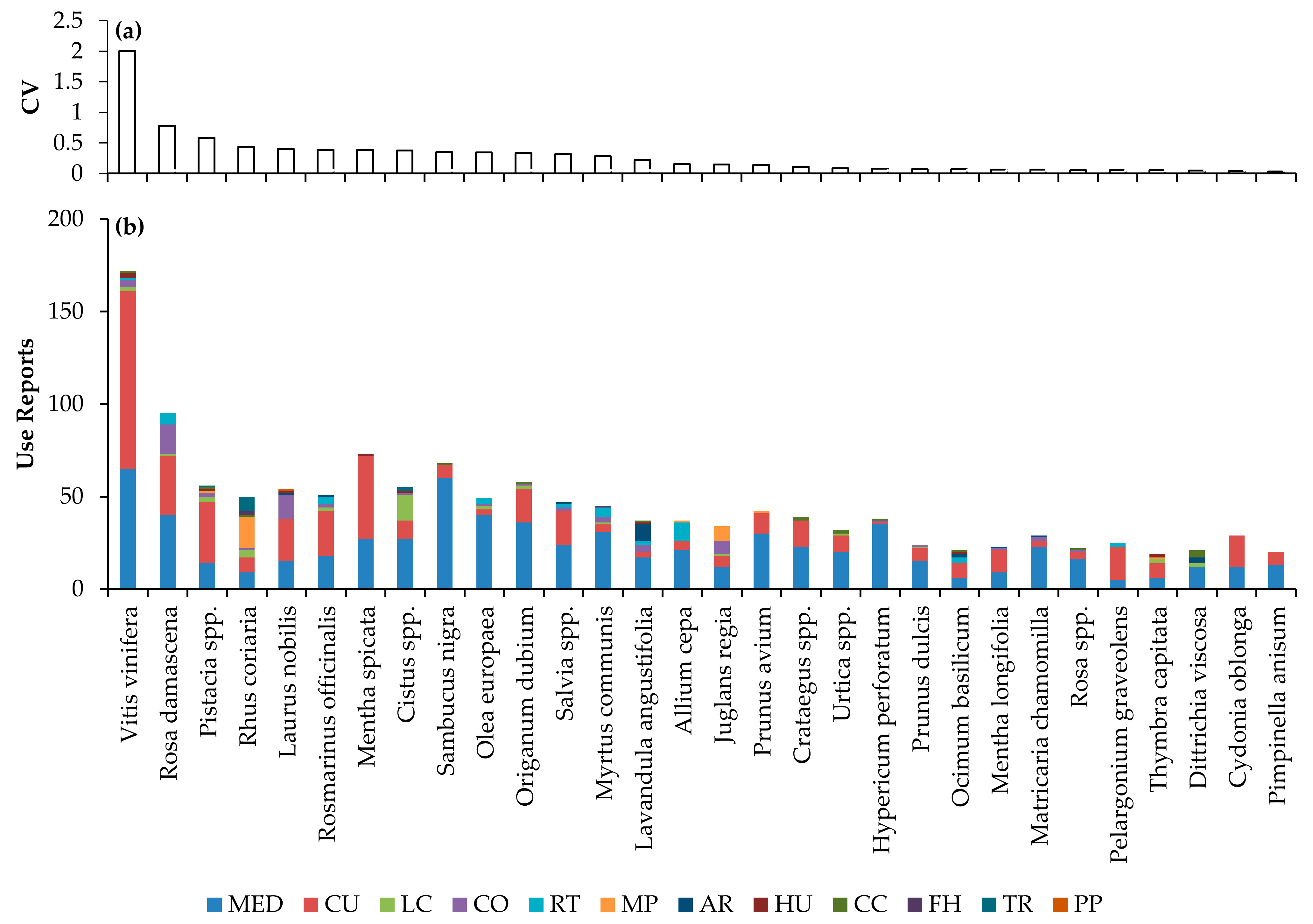 Plants 12 01119 g006