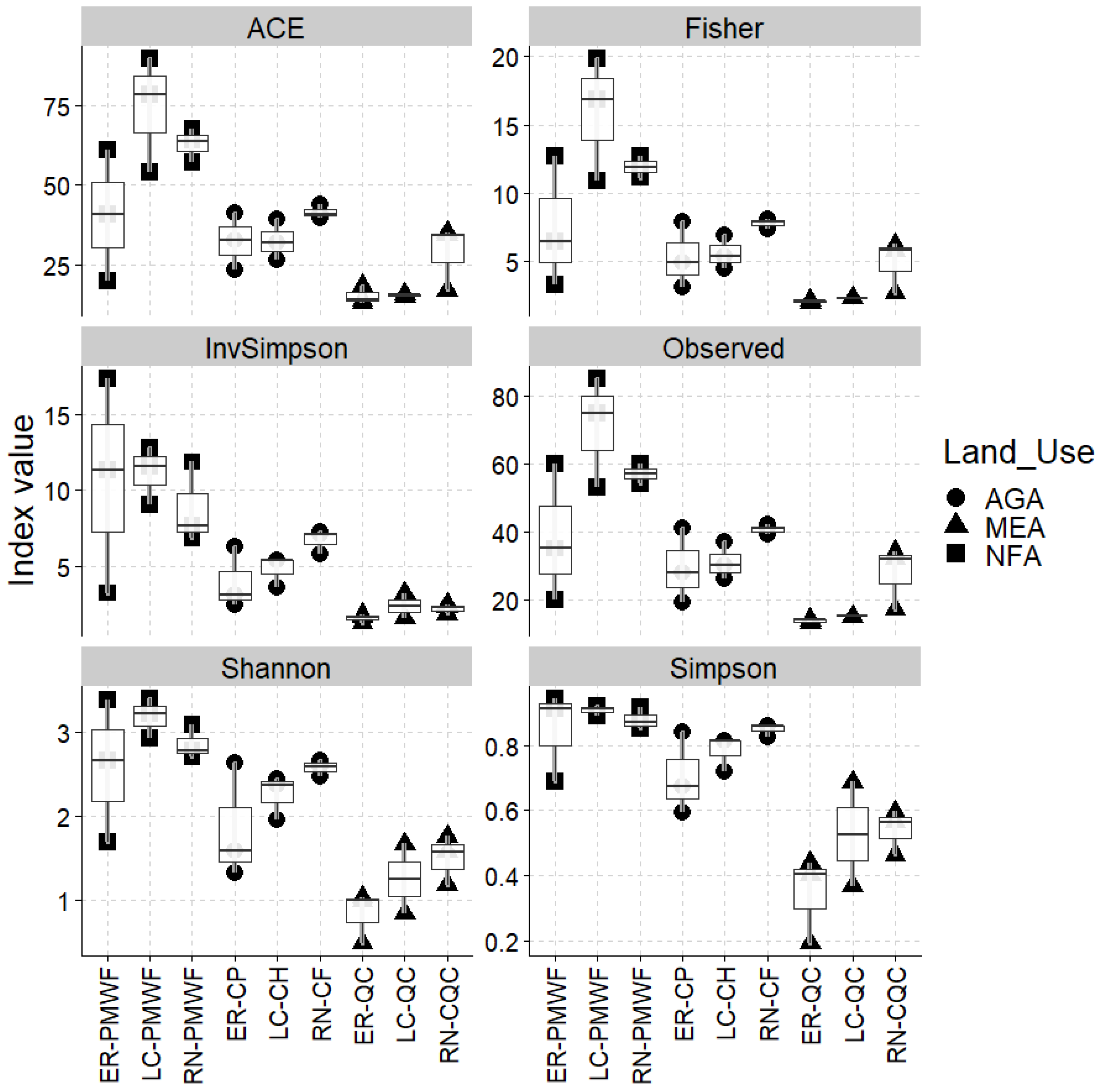Plants 12 01126 g002