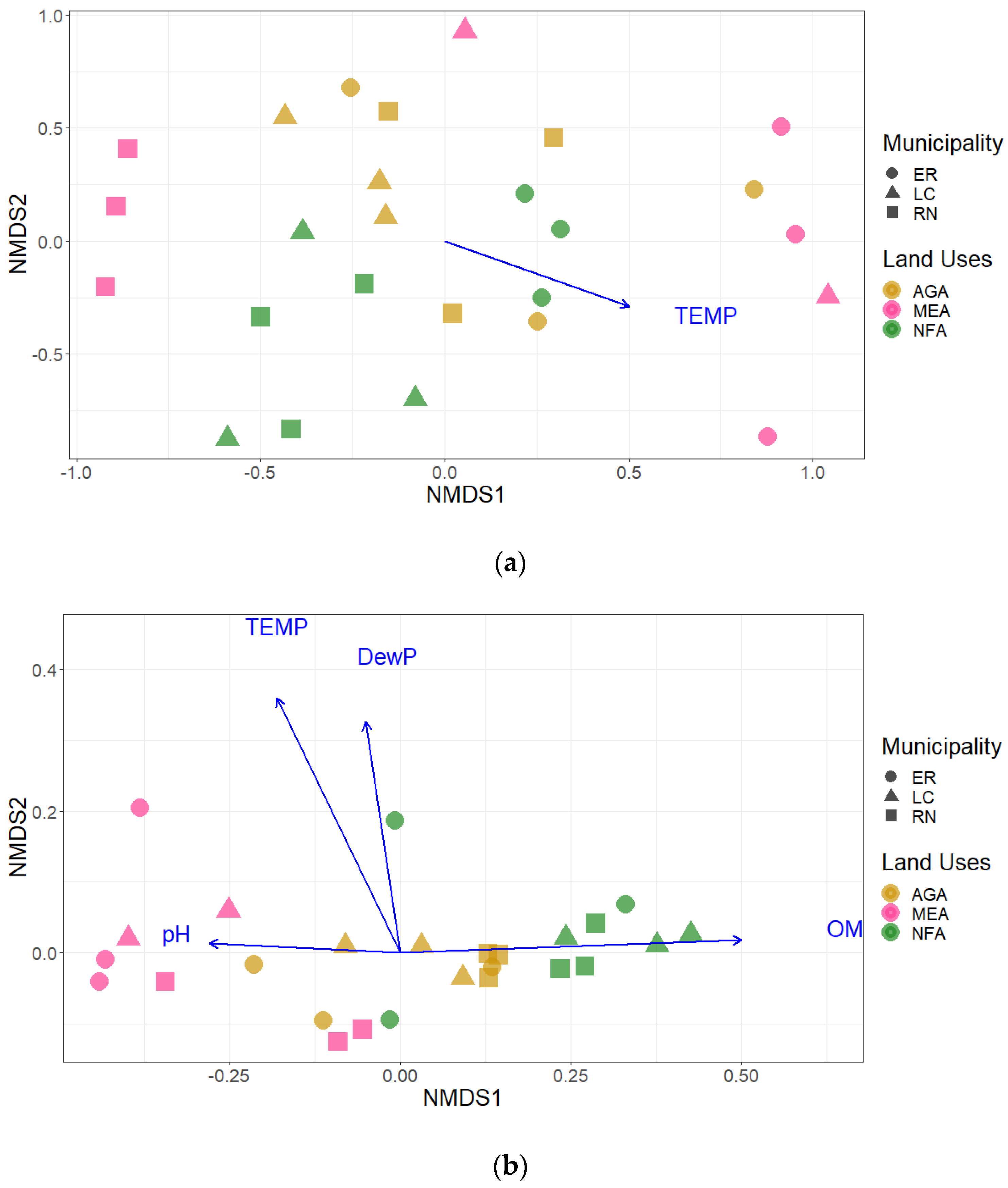 Plants 12 01126 g003