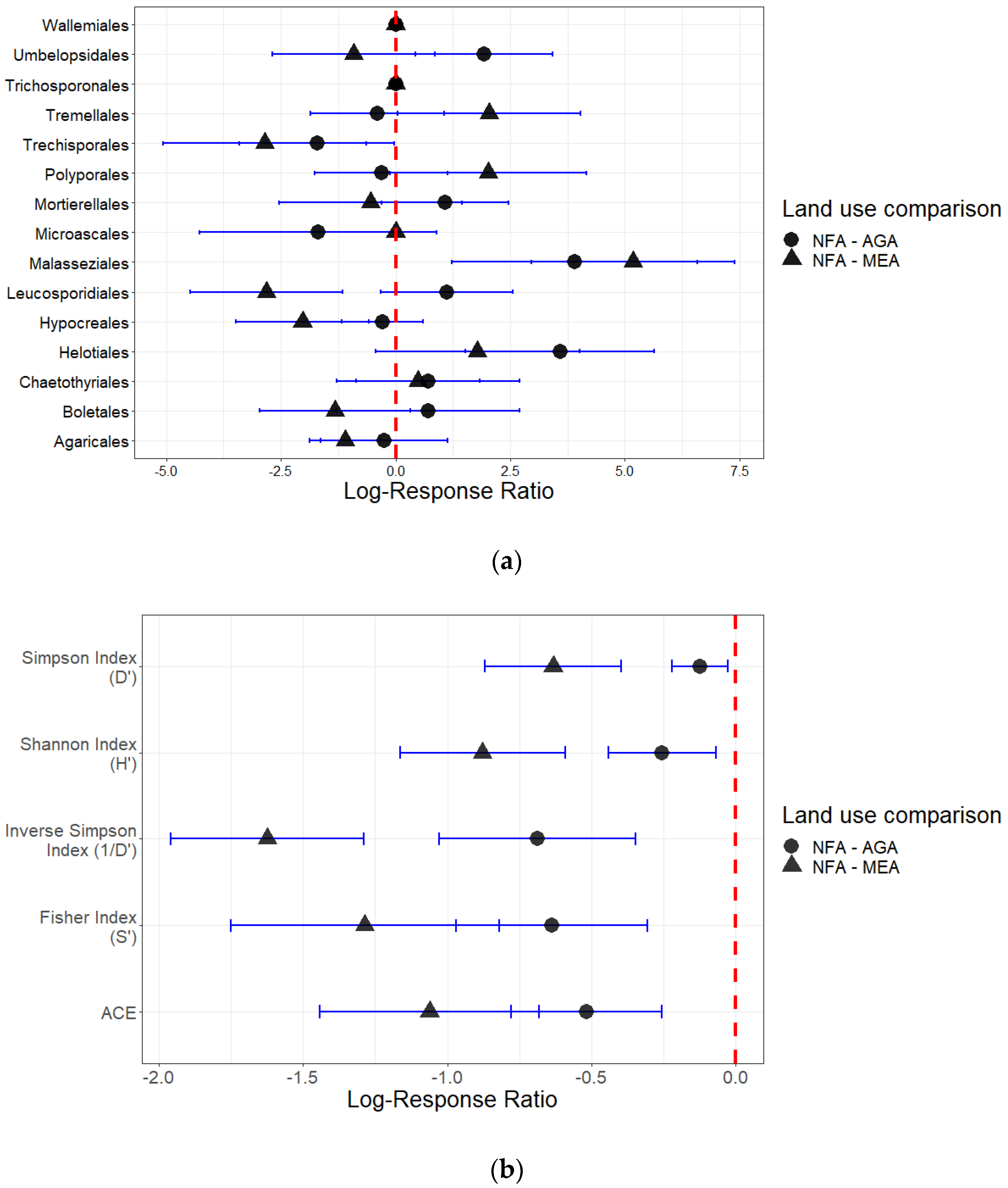 Plants 12 01126 g004