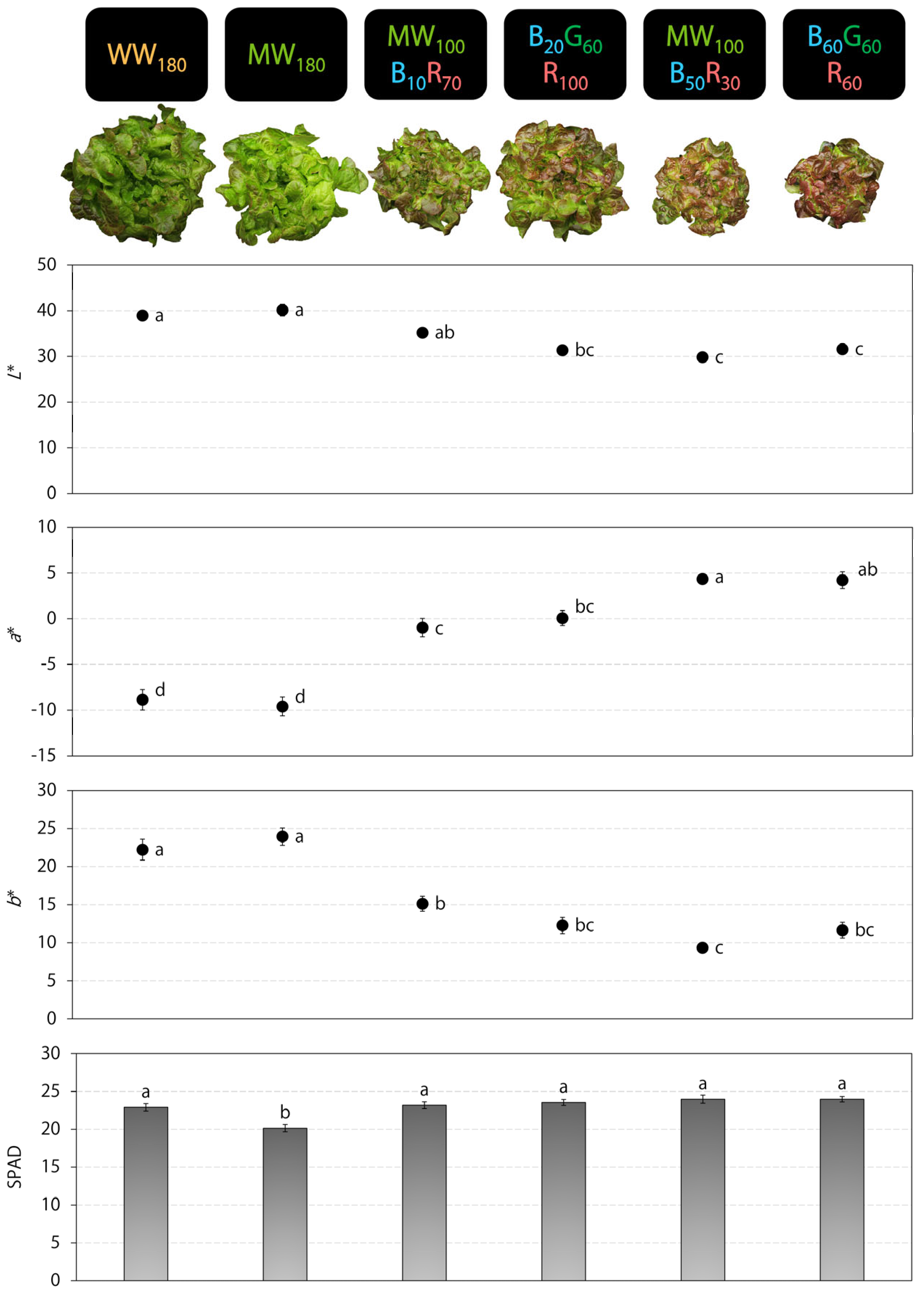 Plants 12 01127 g002 Plants 12 01127 g002