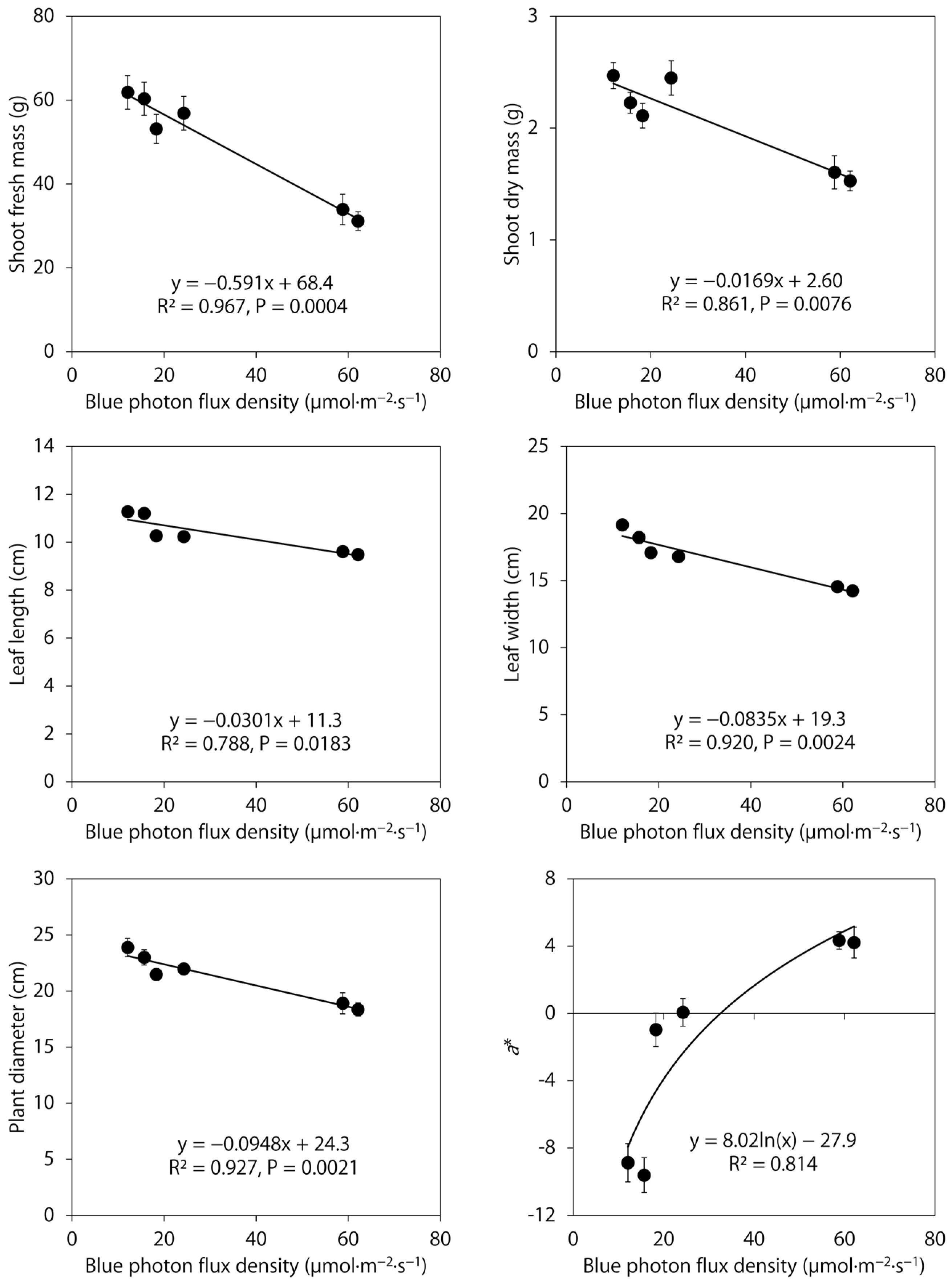 Plants 12 01127 g003 Plants 12 01127 g003
