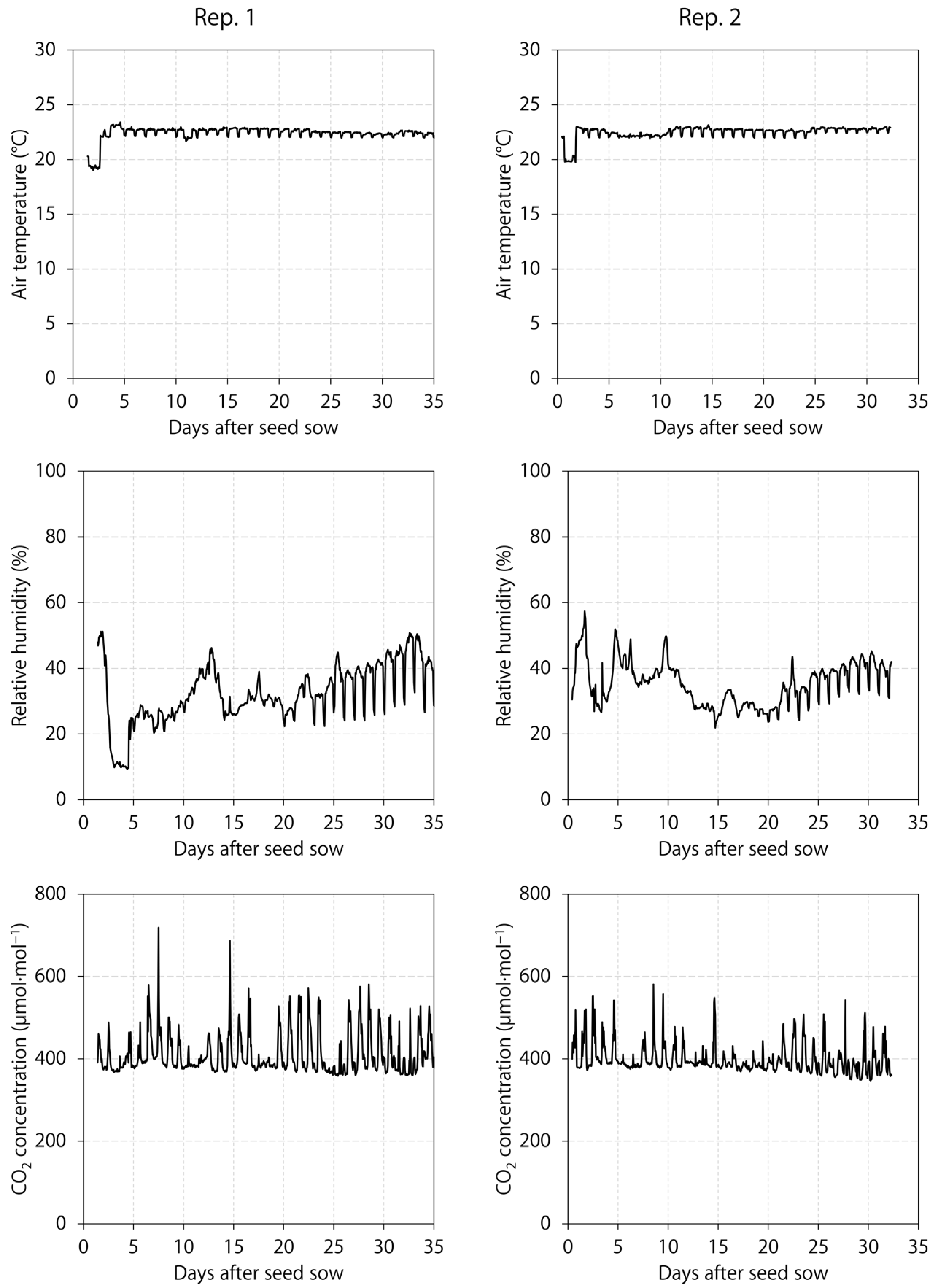 Plants 12 01127 g006 Plants 12 01127 g006