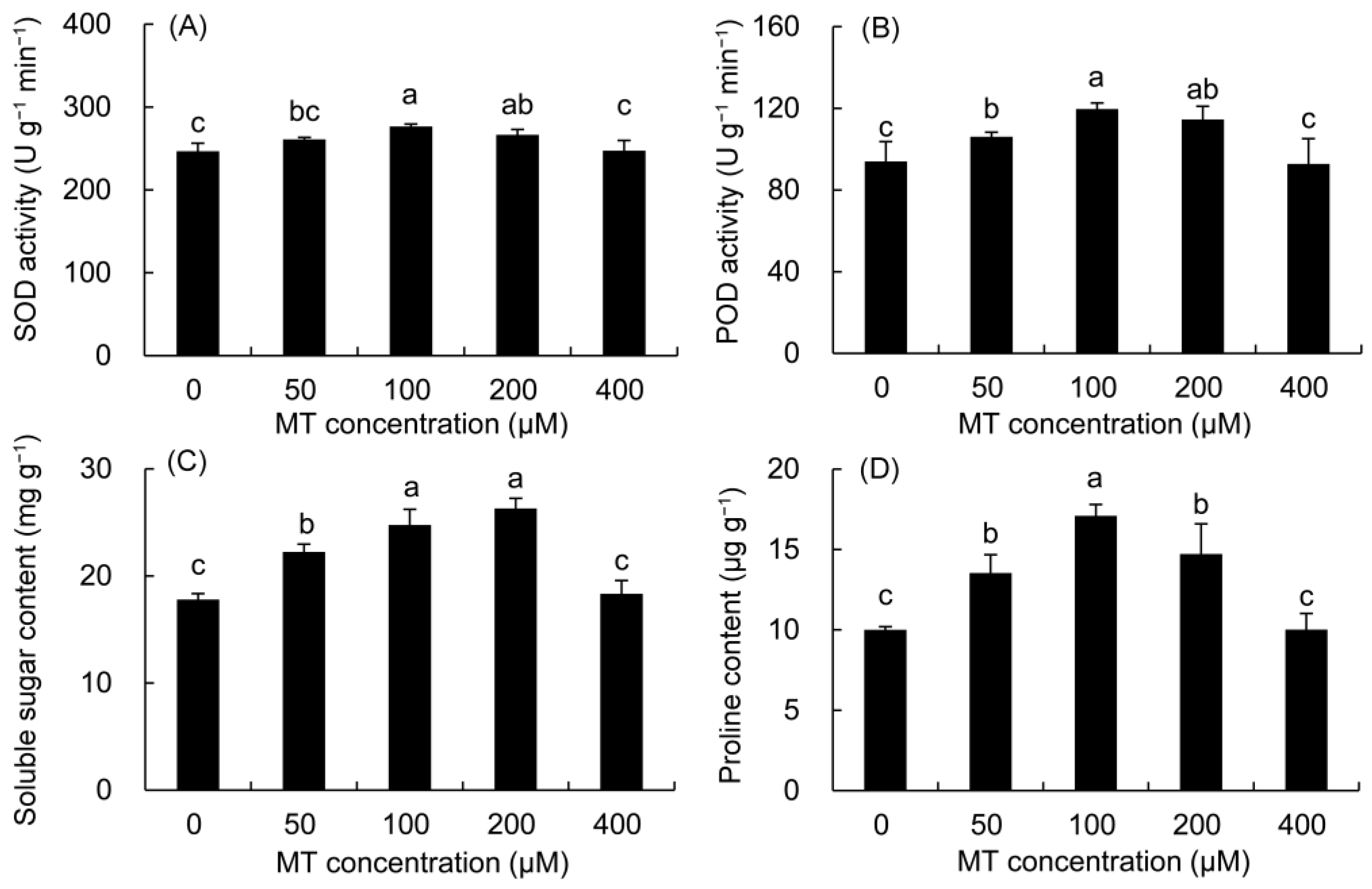 Plants 12 01129 g001